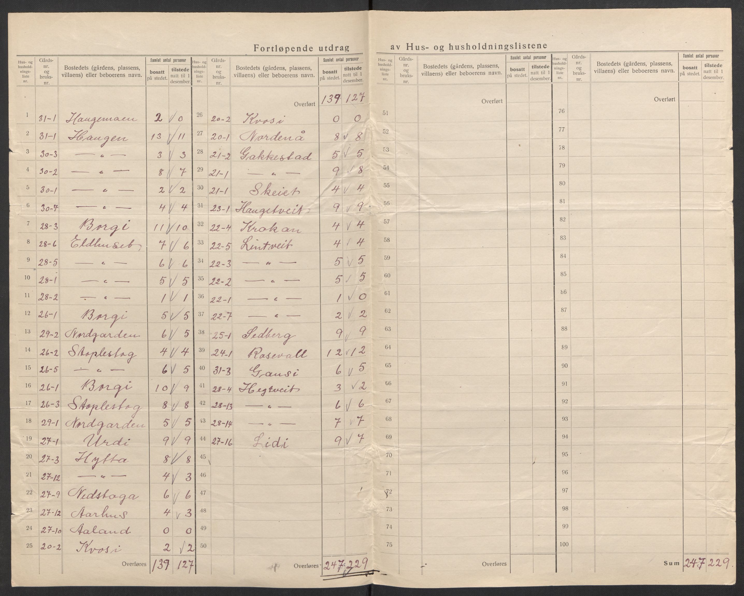 SAK, 1920 census for Bygland, 1920, p. 31