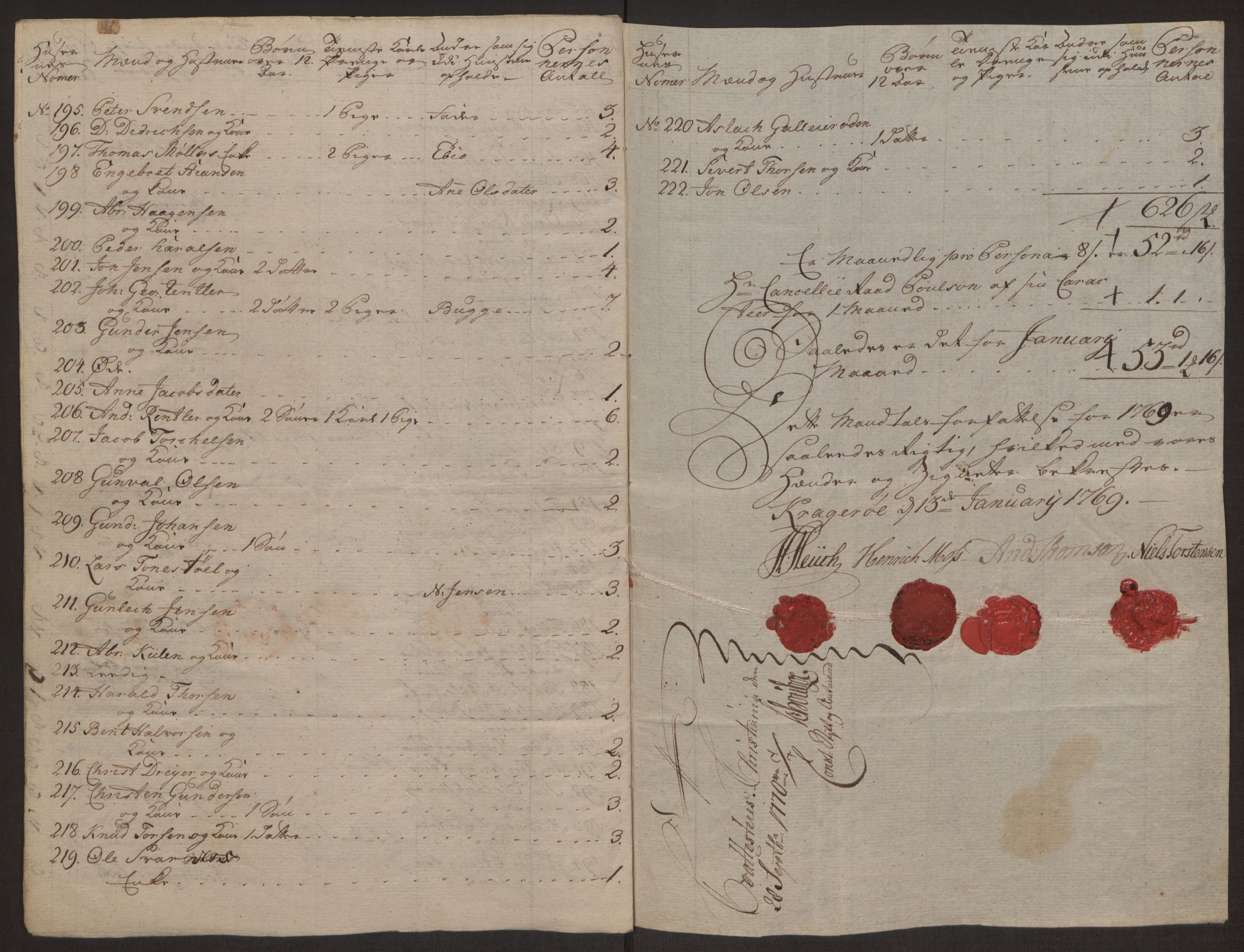 Rentekammeret inntil 1814, Reviderte regnskaper, Byregnskaper, AV/RA-EA-4066/R/Rk/L0218/0003: [K2] Kontribusjonsregnskap / Ekstra- og rangskatt, 1768-1772, p. 34