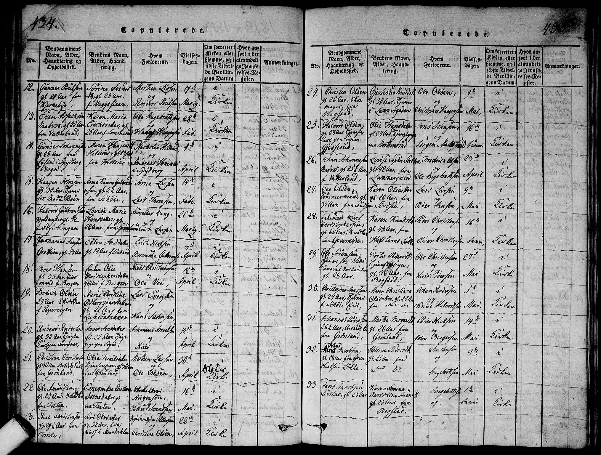 Aker prestekontor kirkebøker, AV/SAO-A-10861/G/L0002: Parish register (copy) no. 2, 1815-1819, p. 434-435