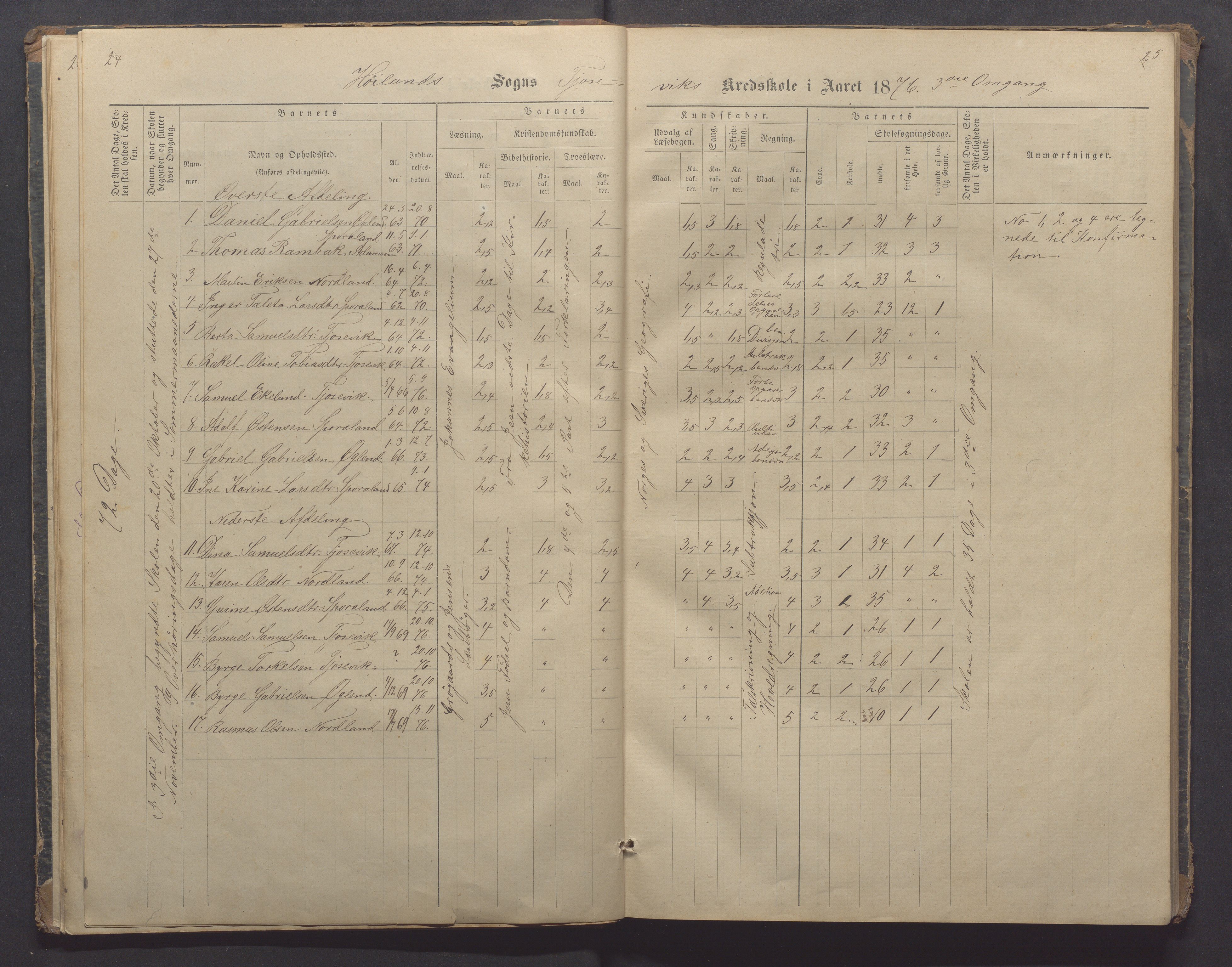 Høyland kommune - Sporaland skole, IKAR/K-100085/E/L0002: Skoleprotokoll Nordre Fjellbygden, 1873-1887, p. 24-25