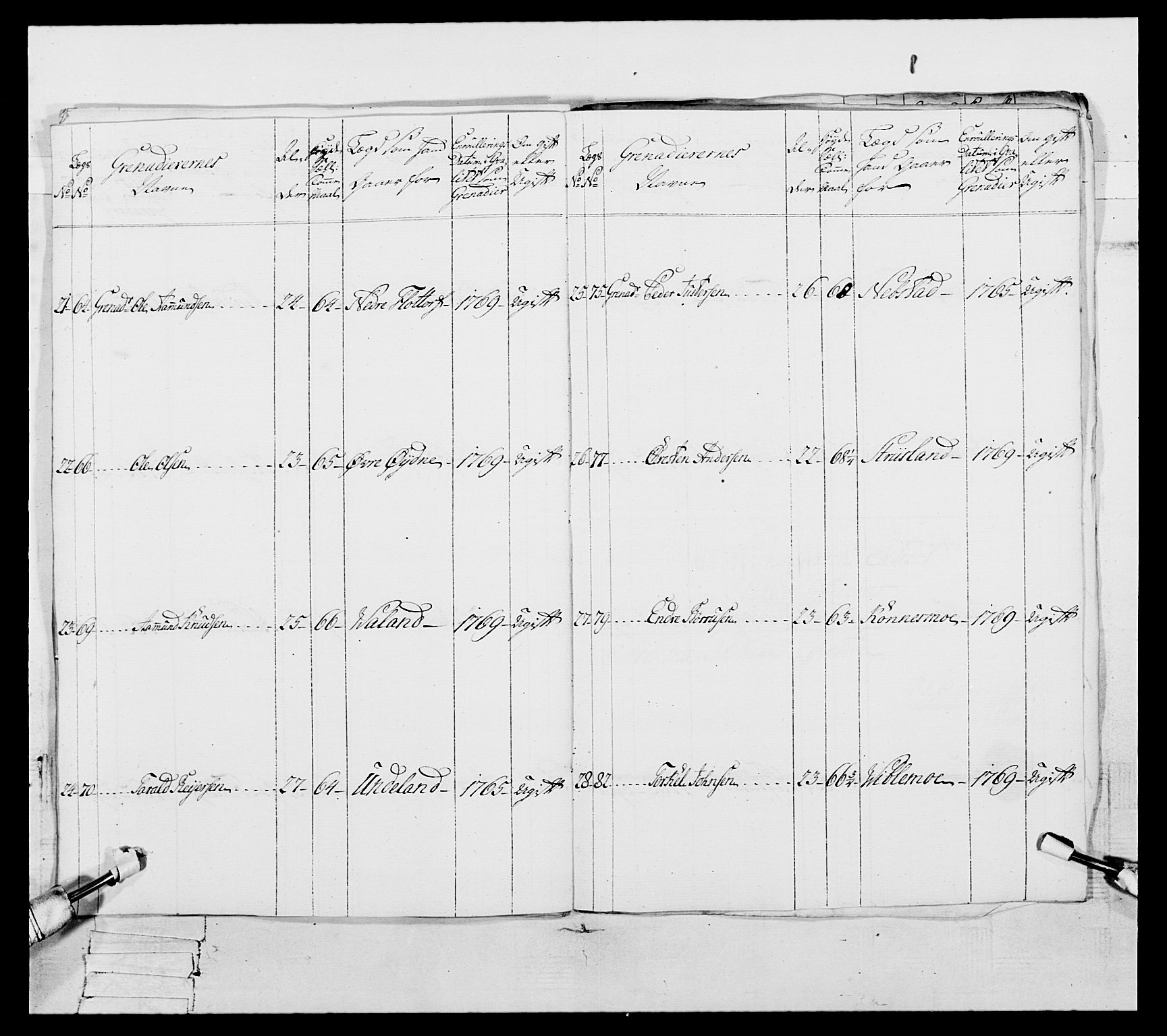 Generalitets- og kommissariatskollegiet, Det kongelige norske kommissariatskollegium, RA/EA-5420/E/Eh/L0105: 2. Vesterlenske nasjonale infanteriregiment, 1766-1773, p. 46