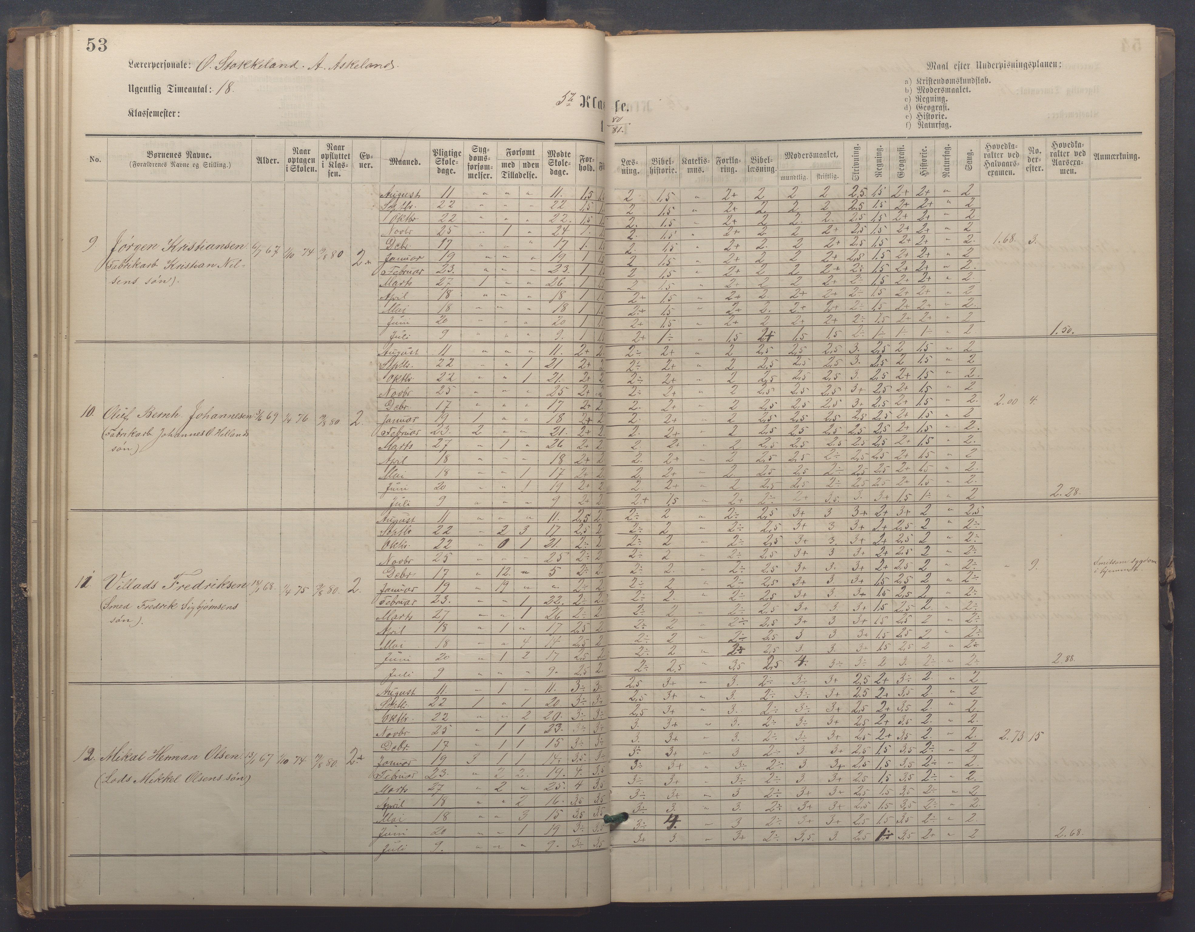 Egersund kommune (Ladested) - Egersund almueskole/folkeskole, IKAR/K-100521/H/L0021: Skoleprotokoll - Almueskolen, 7. klasse, 1878-1886, p. 53