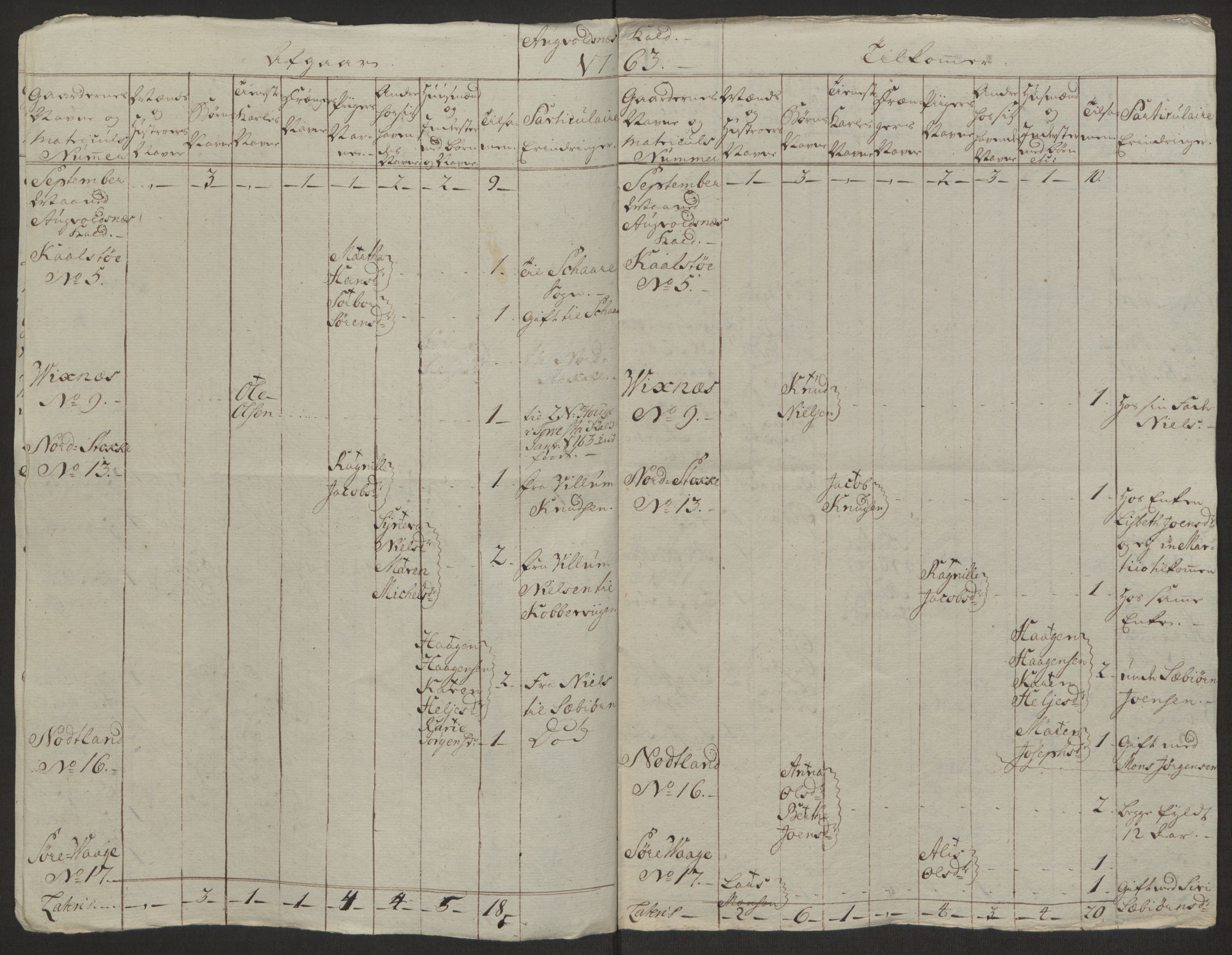 Rentekammeret inntil 1814, Realistisk ordnet avdeling, AV/RA-EA-4070/Ol/L0016b: [Gg 10]: Ekstraskatten, 23.09.1762. Ryfylke, 1764-1768, p. 187