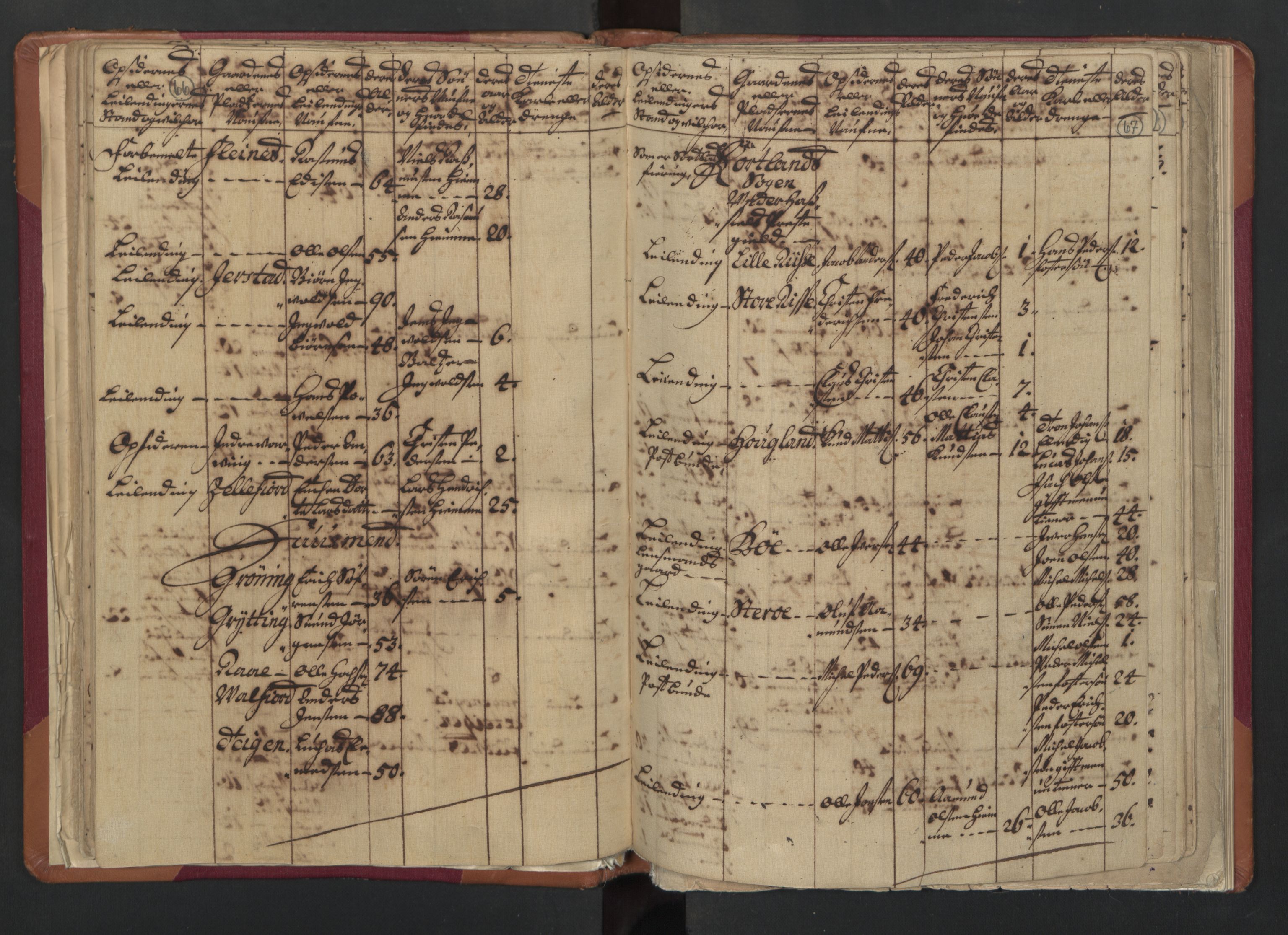 RA, Census (manntall) 1701, no. 18: Vesterålen, Andenes and Lofoten fogderi, 1701, p. 66-67