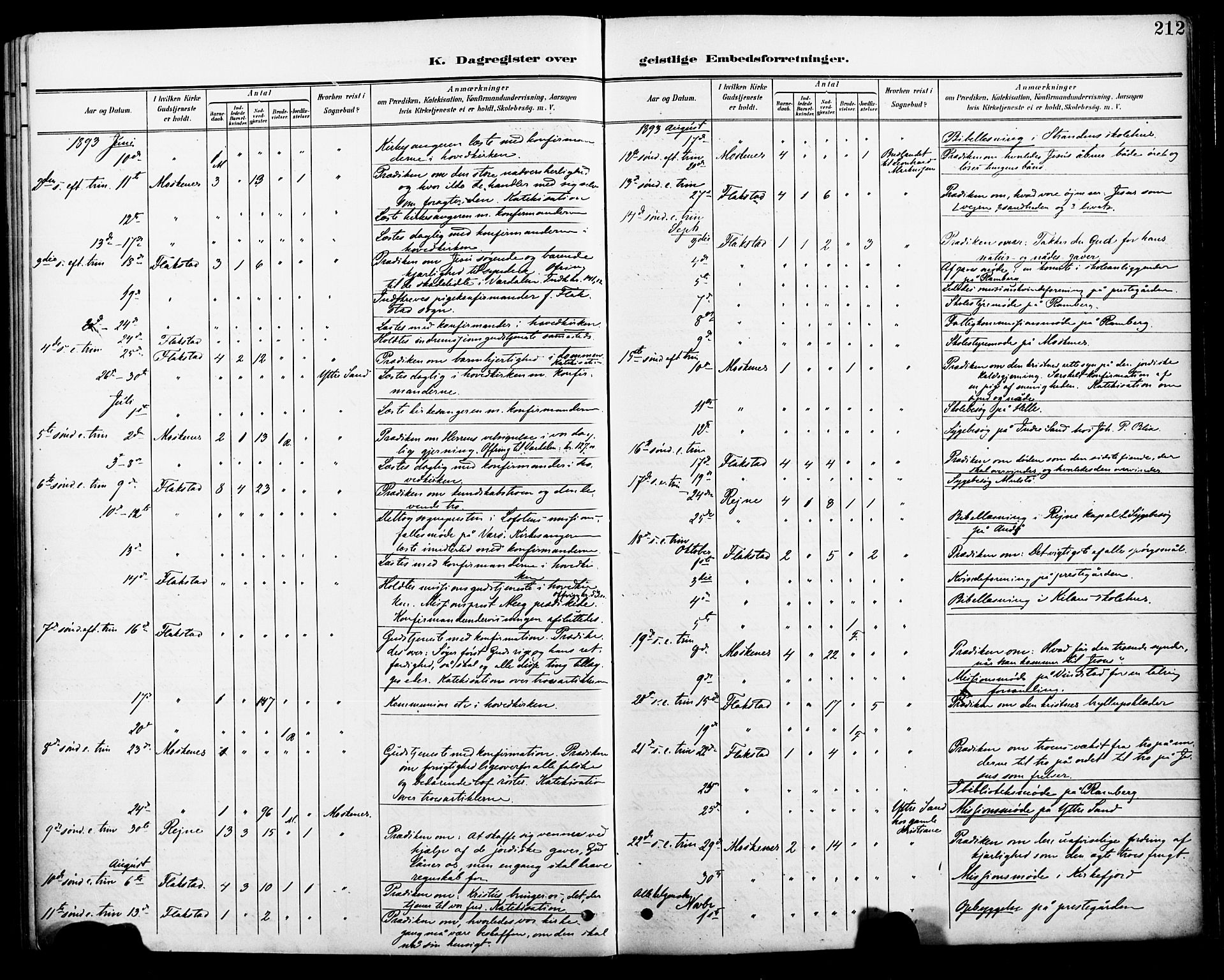 Ministerialprotokoller, klokkerbøker og fødselsregistre - Nordland, AV/SAT-A-1459/885/L1205: Parish register (official) no. 885A06, 1892-1905, p. 212