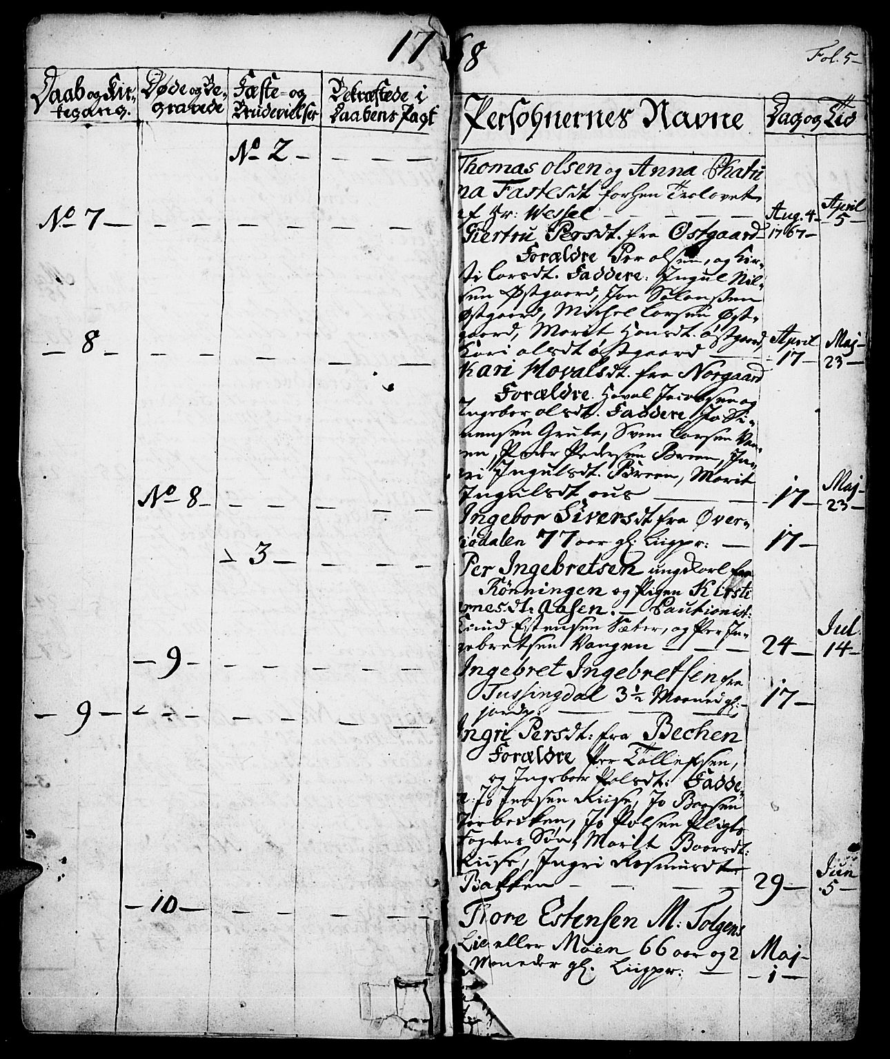 Tolga prestekontor, AV/SAH-PREST-062/K/L0002: Parish register (official) no. 2, 1768-1786, p. 5