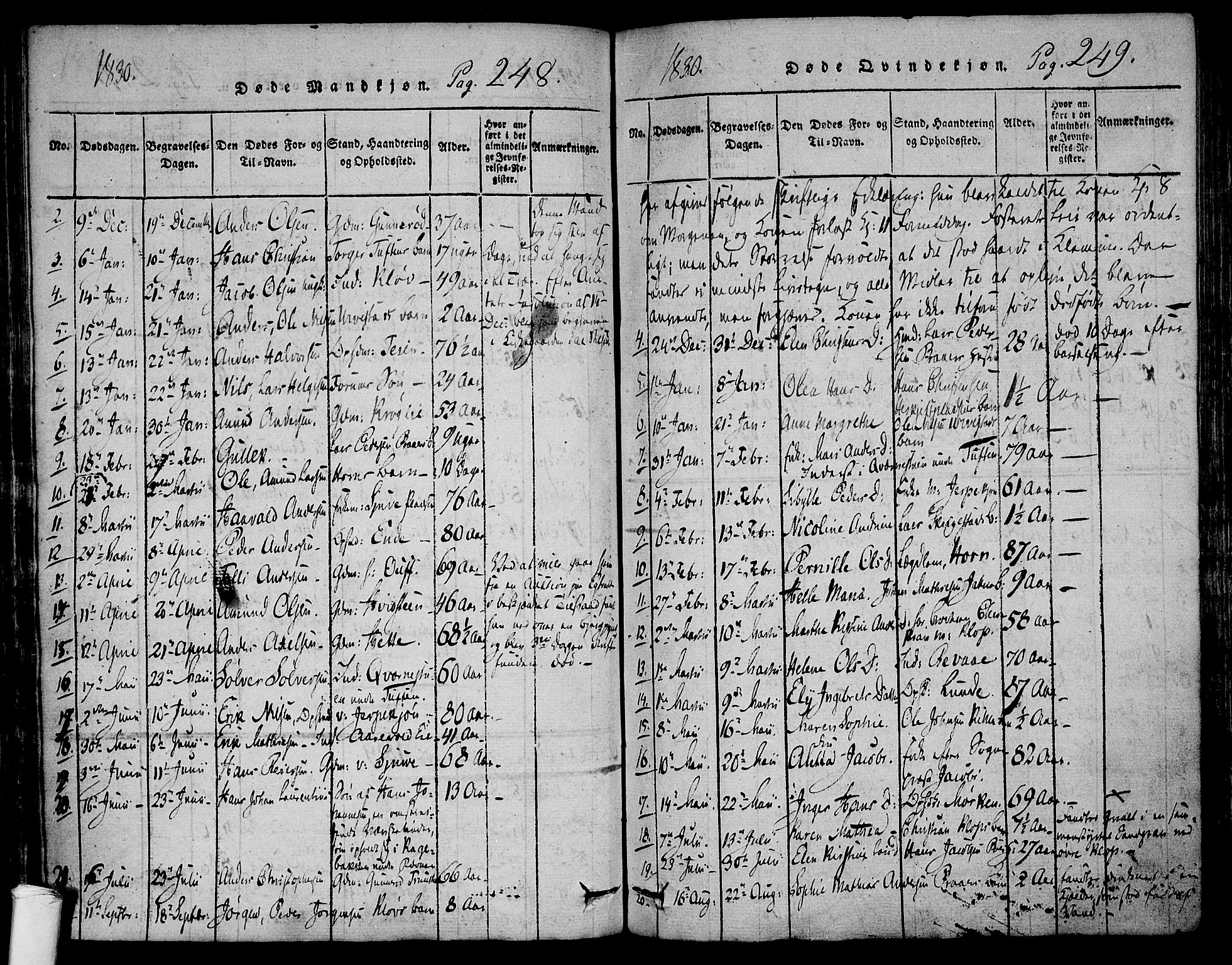 Ramnes kirkebøker, AV/SAKO-A-314/F/Fa/L0004: Parish register (official) no. I 4, 1813-1840, p. 248-249