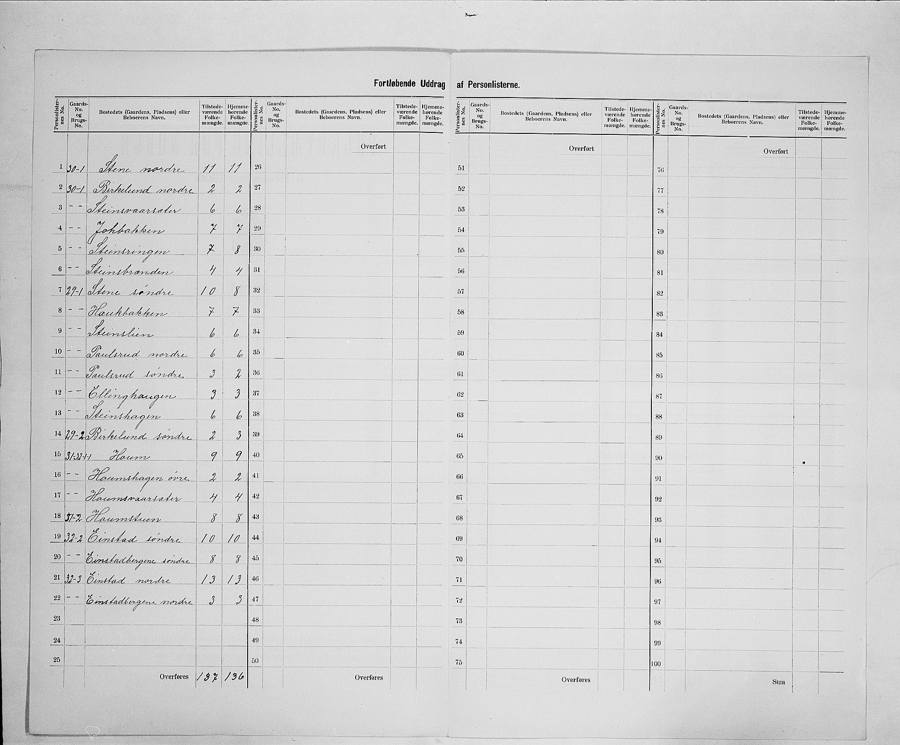 SAH, 1900 census for Østre Gausdal, 1900, p. 20