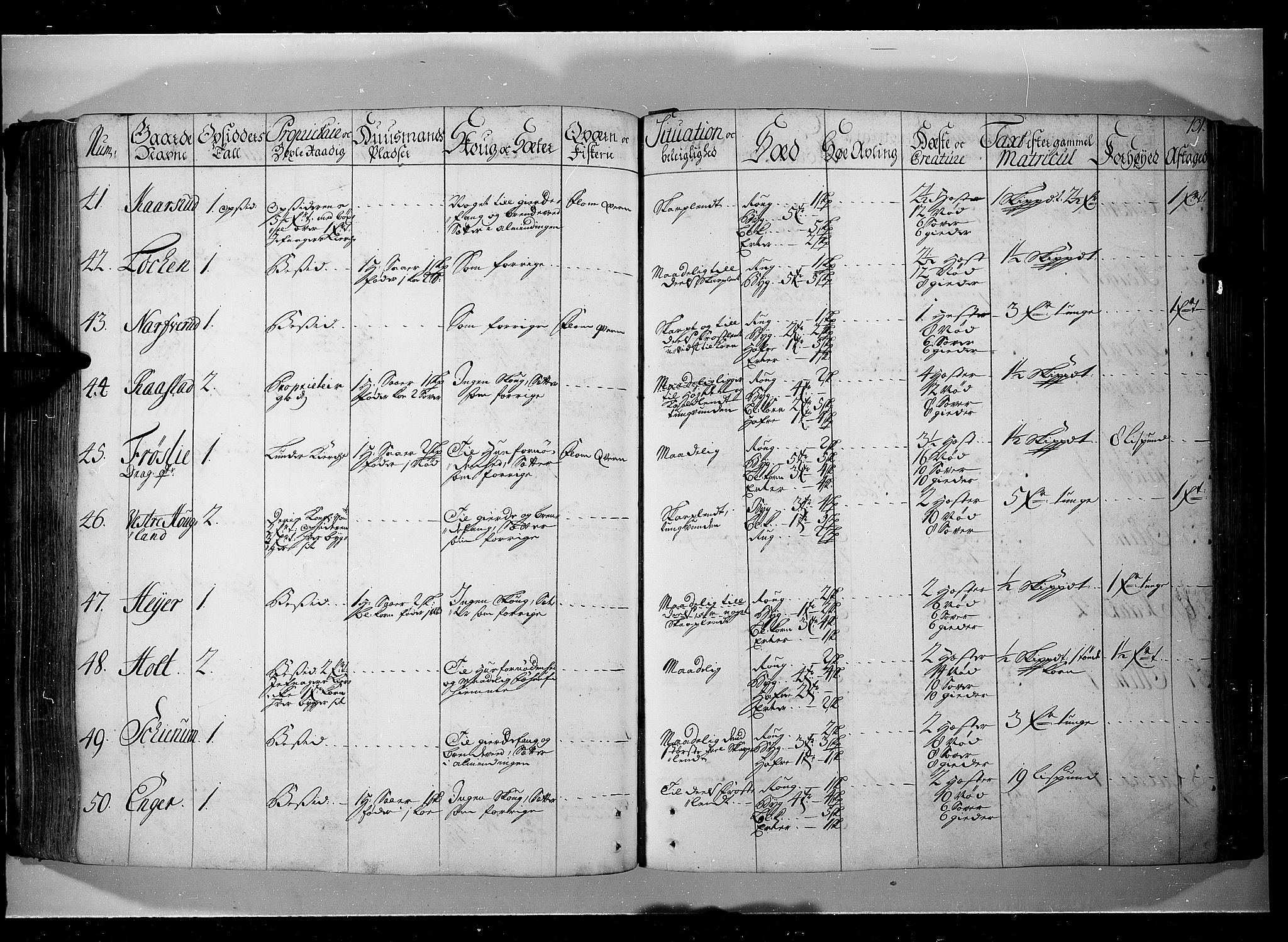 Rentekammeret inntil 1814, Realistisk ordnet avdeling, AV/RA-EA-4070/N/Nb/Nbf/L0104: Hadeland, Toten og Valdres eksaminasjonsprotokoll, 1723, p. 130b-131a