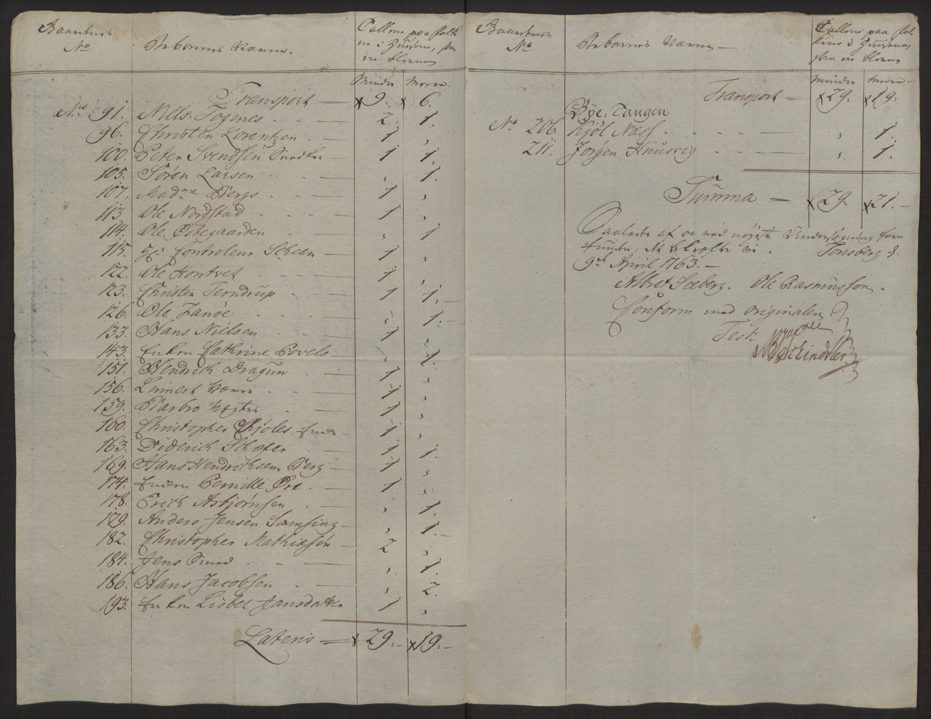 Rentekammeret inntil 1814, Reviderte regnskaper, Byregnskaper, AV/RA-EA-4066/R/Rh/L0162/0001: [H4] Kontribusjonsregnskap / Ekstraskatt, Tønsberg, 1762-1772, p. 74