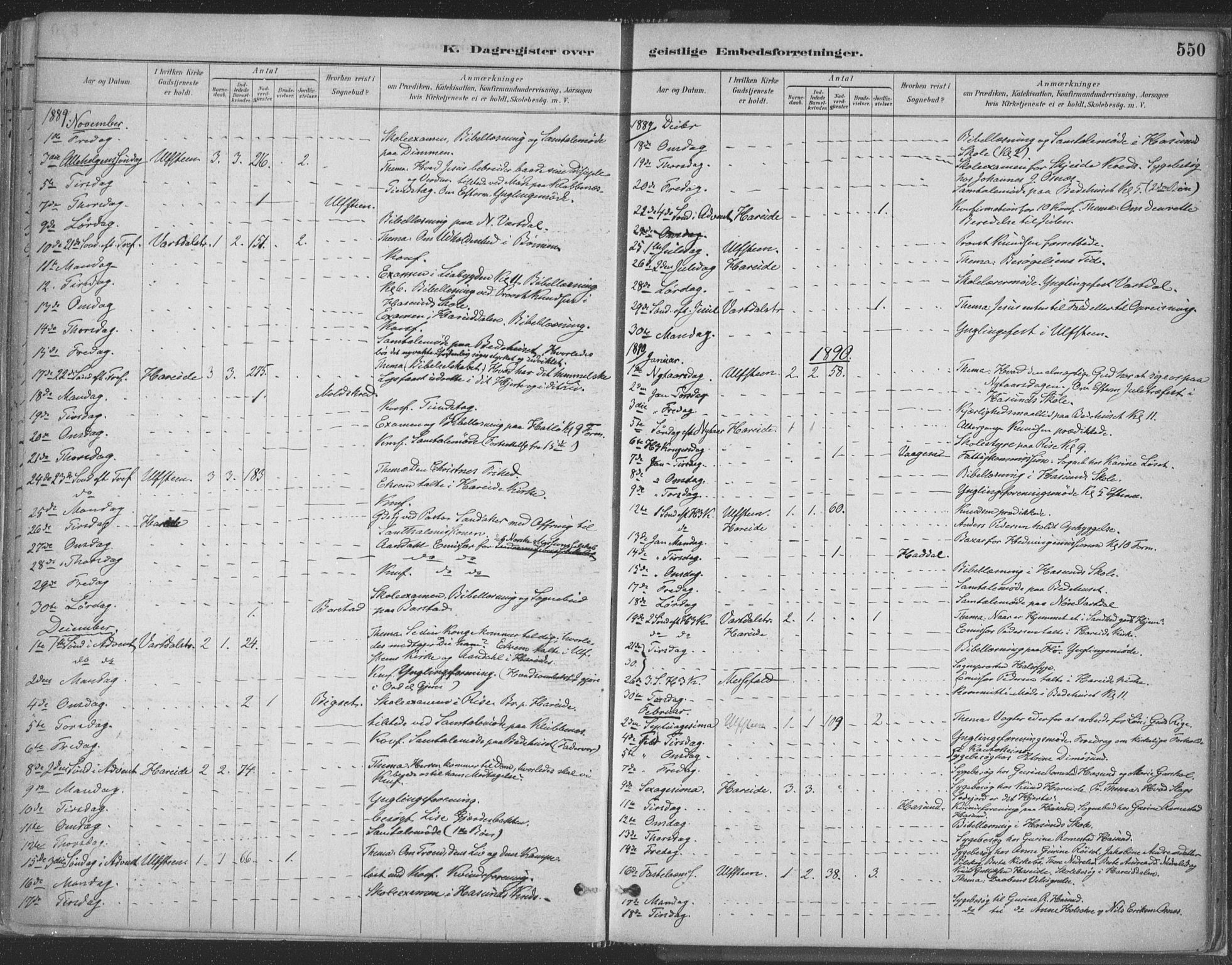 Ministerialprotokoller, klokkerbøker og fødselsregistre - Møre og Romsdal, AV/SAT-A-1454/509/L0106: Parish register (official) no. 509A04, 1883-1922, p. 550