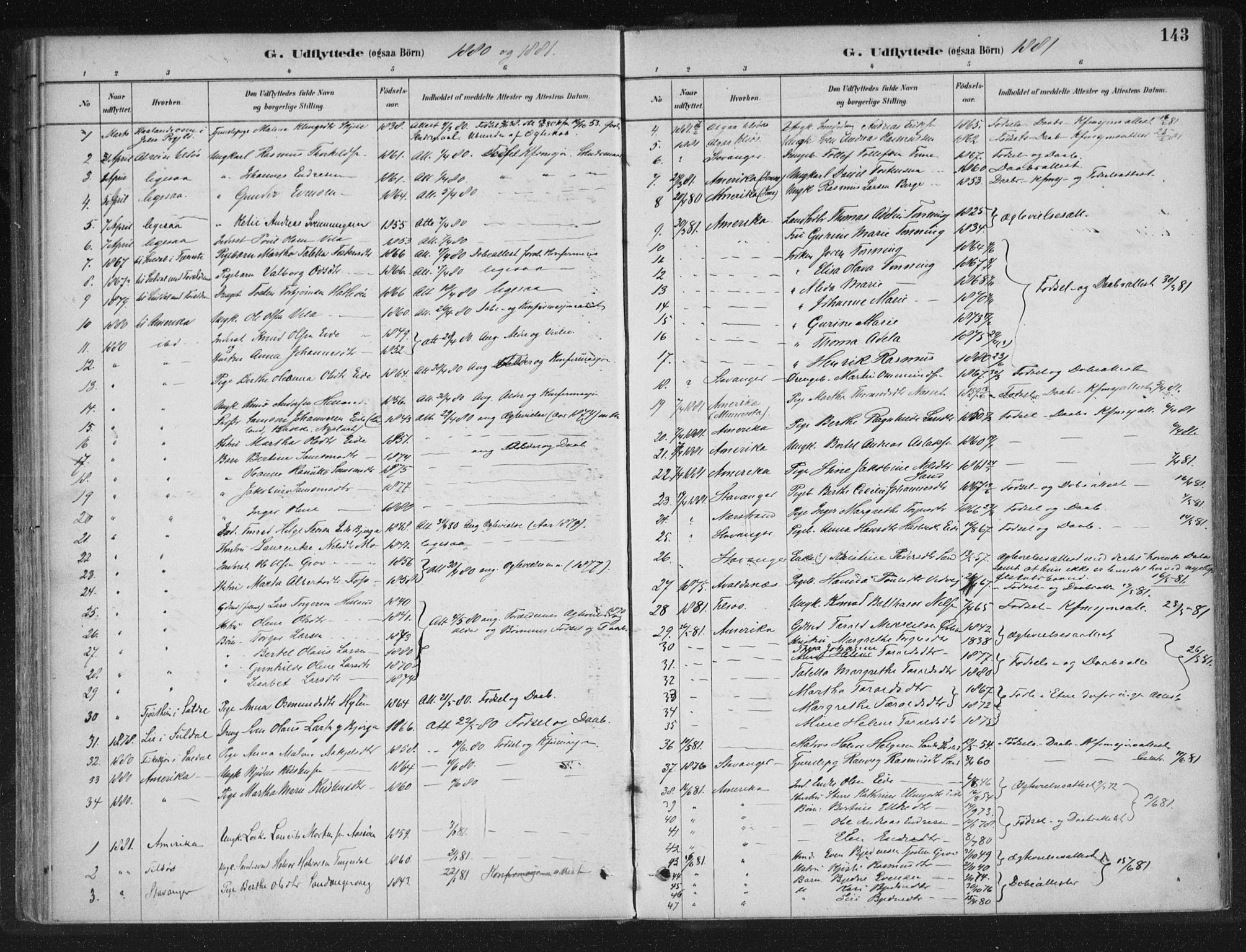 Sand sokneprestkontor, AV/SAST-A-101848/01/III/L0005: Parish register (official) no. A 5, 1880-1898, p. 143