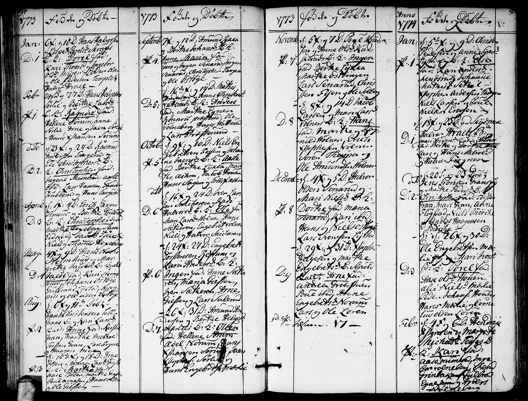 Sørum prestekontor Kirkebøker, AV/SAO-A-10303/F/Fa/L0002: Parish register (official) no. I 2, 1759-1814, p. 94-95