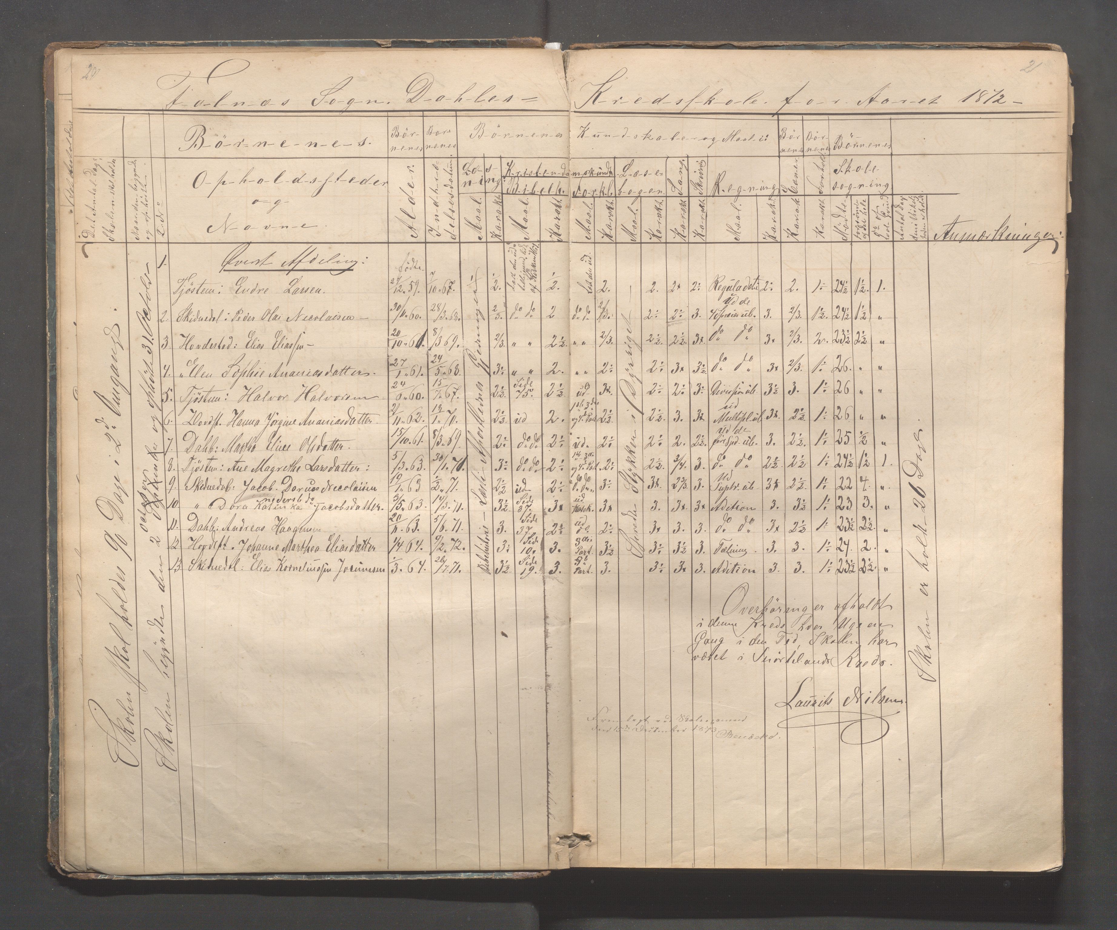 Skudenes kommune - Dale - Hillesland - Snørteland skolekretser, IKAR/A-306/H/L0002: Dale - Hillesland - Snørteland, 1869-1882, p. 20-21