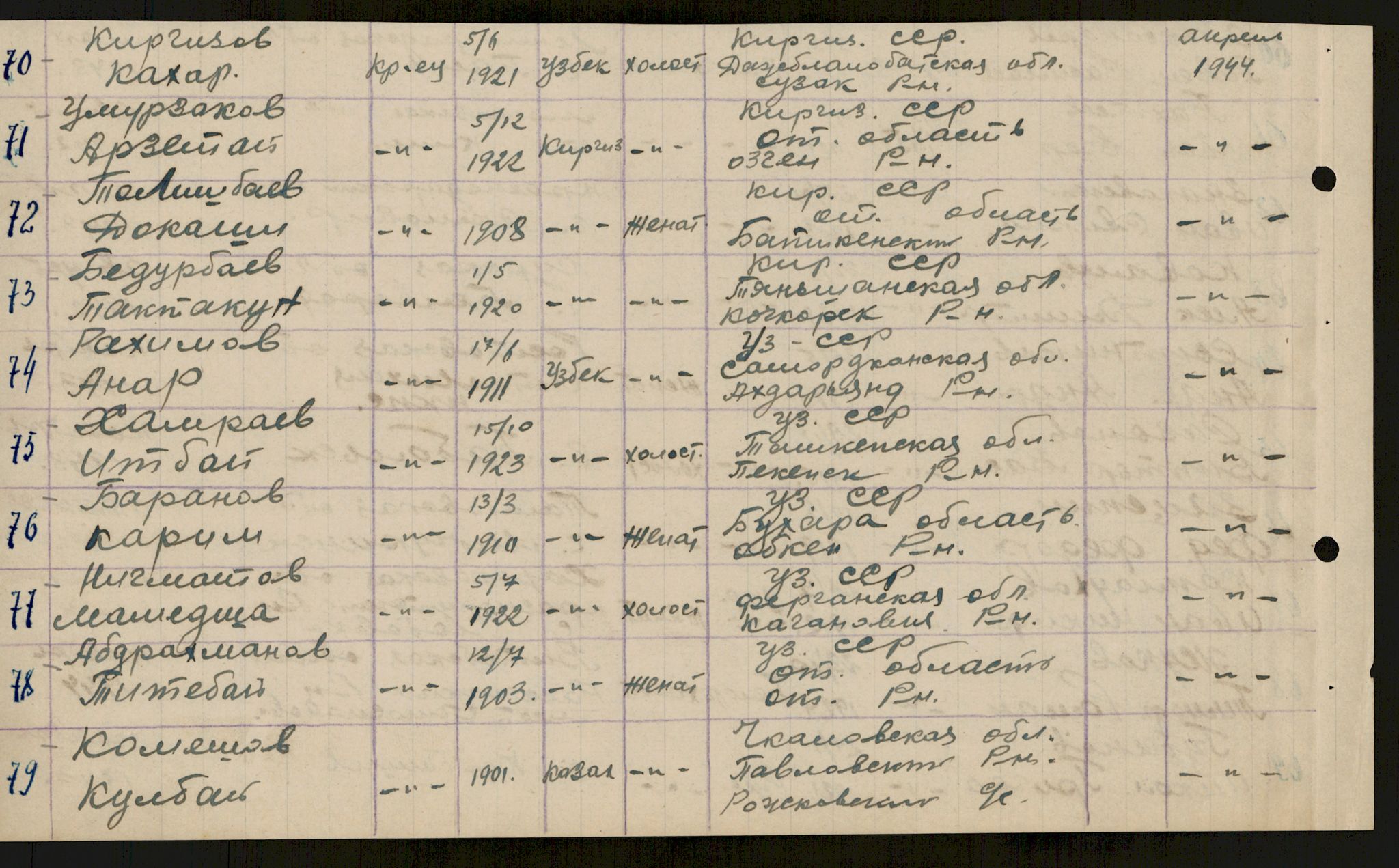 Flyktnings- og fangedirektoratet, Repatrieringskontoret, AV/RA-S-1681/D/Db/L0018: Displaced Persons (DPs) og sivile tyskere, 1945-1948, p. 538