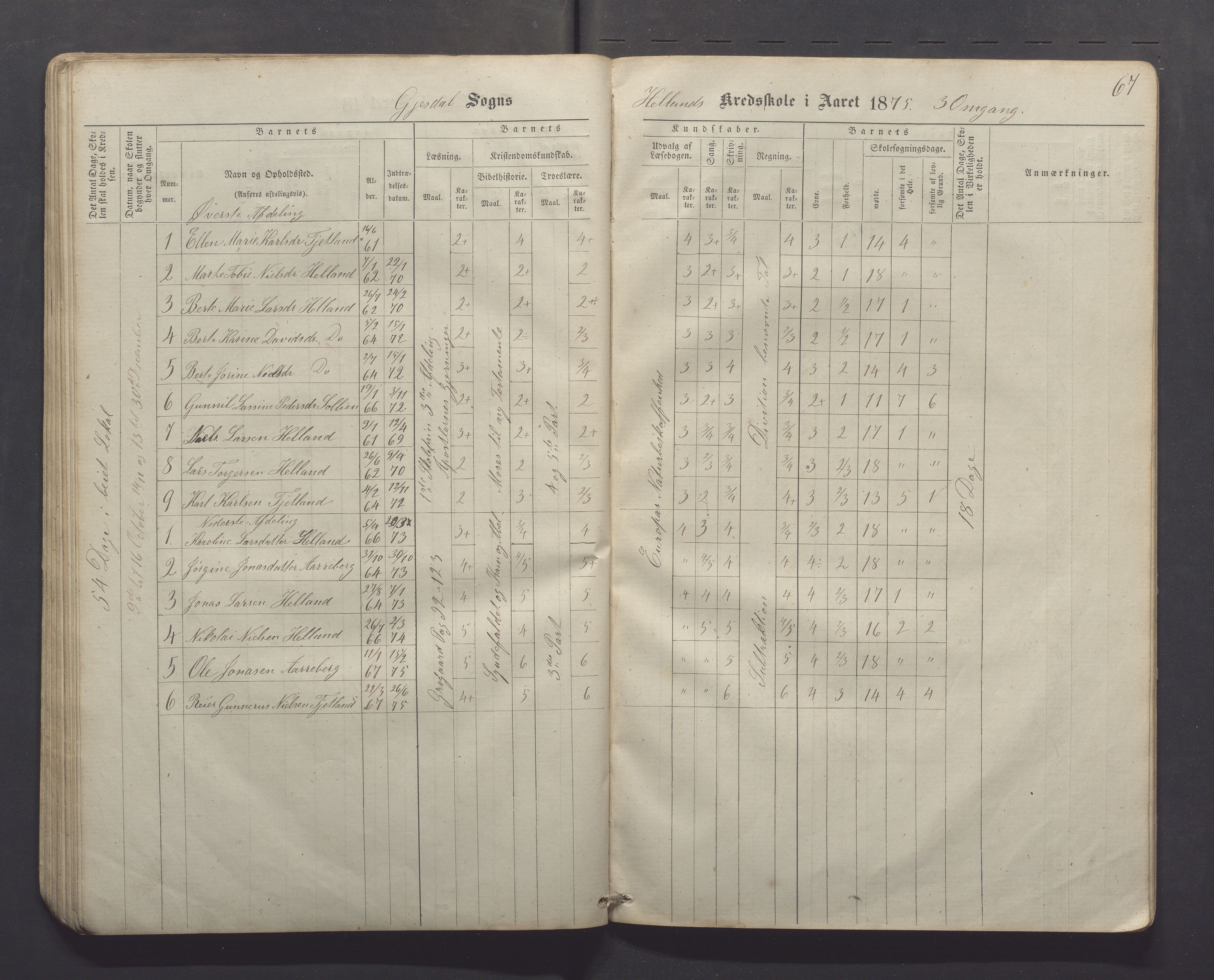 Gjesdal kommune - Kyllingstad skole, IKAR/K-101389/H/L0001: Skoleprotokoll - Søyland, 1866-1882, p. 67