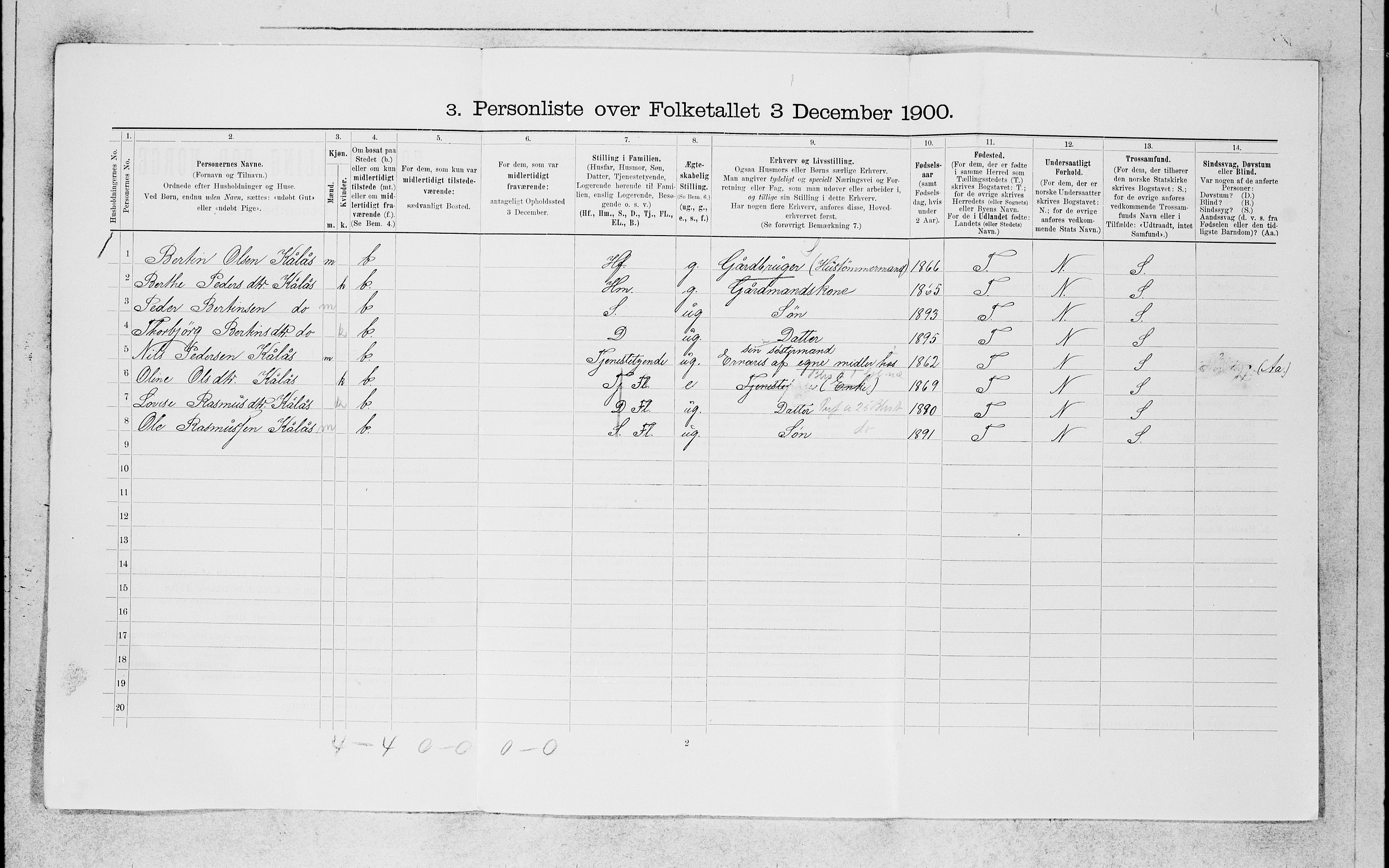 SAB, 1900 census for Manger, 1900, p. 460