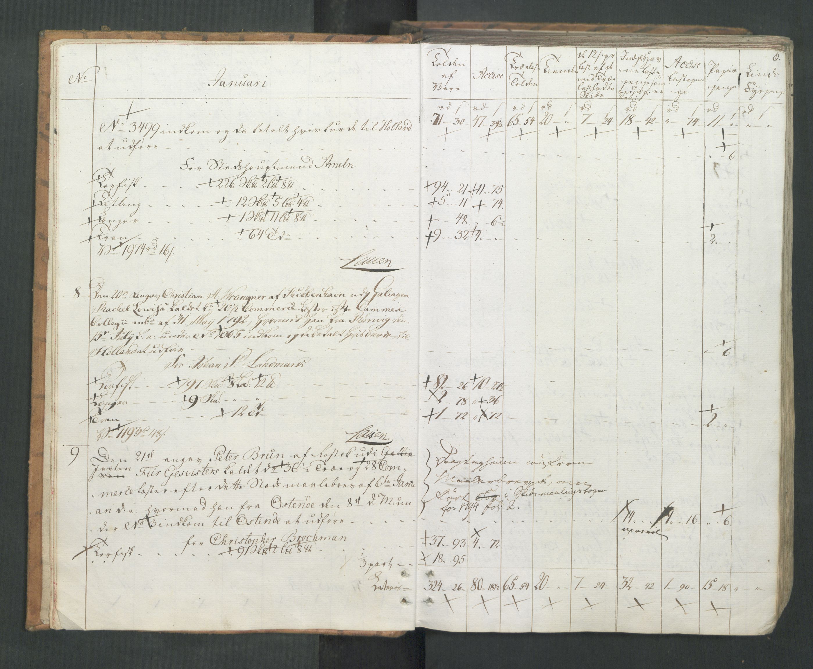 Generaltollkammeret, tollregnskaper, AV/RA-EA-5490/R26/L0277/0001: Tollregnskaper Bergen A / Utgående tollbok I, 1794, p. 5b-6a