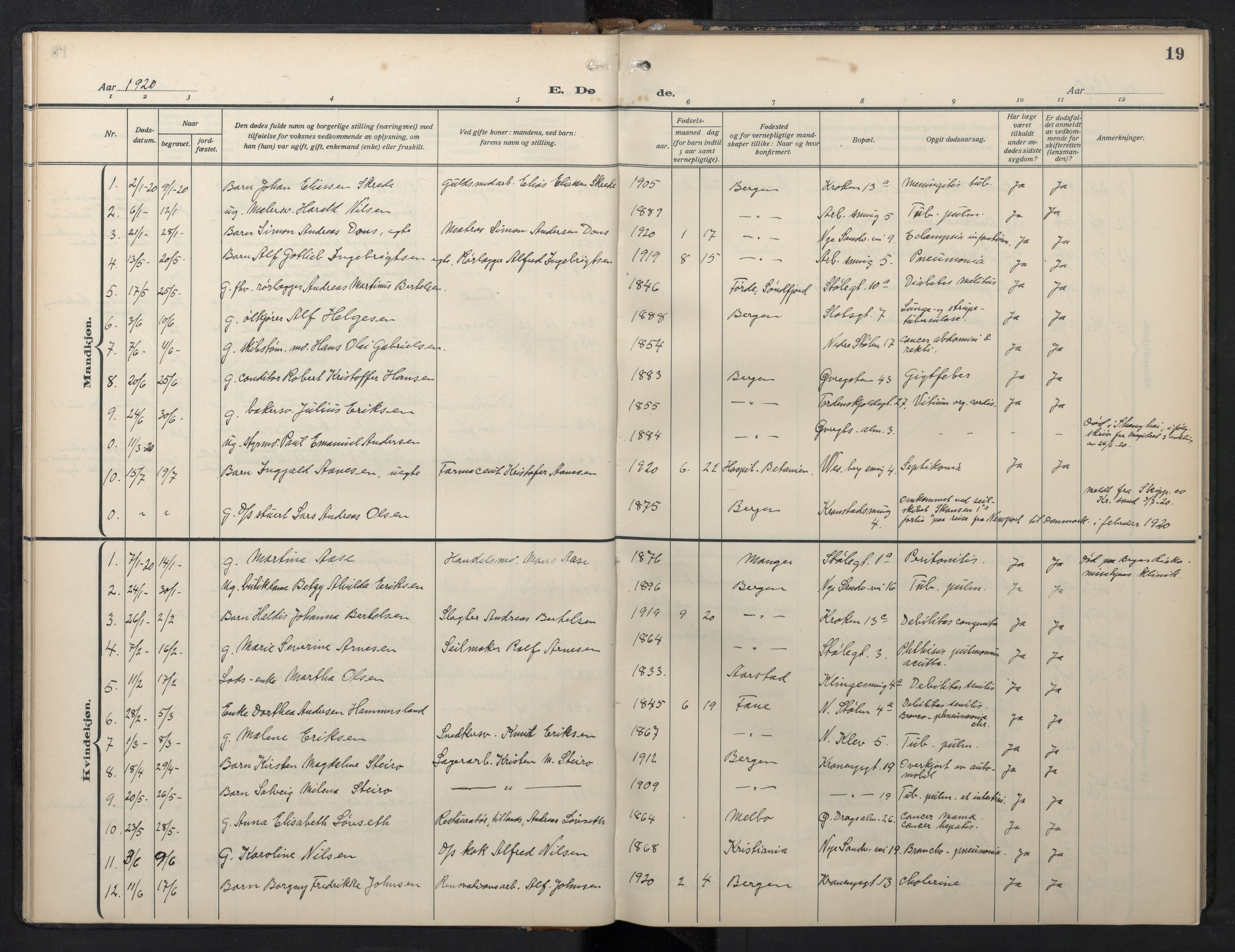 Mariakirken Sokneprestembete, SAB/A-76901/H/Hab/L0013: Parish register (copy) no. A 13, 1914-1953, p. 18b-19a