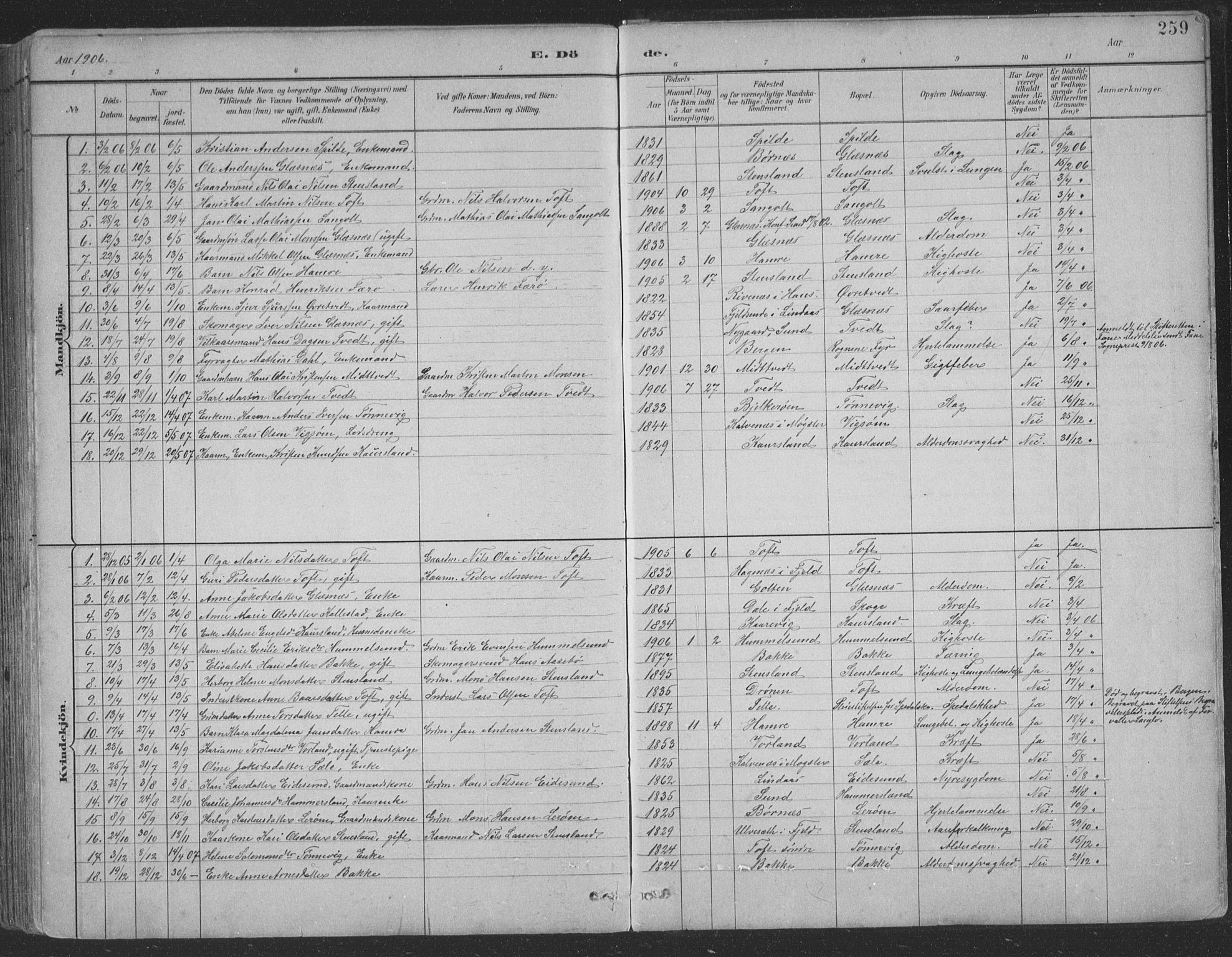 Sund sokneprestembete, AV/SAB-A-99930: Parish register (copy) no. B 3, 1882-1911, p. 259