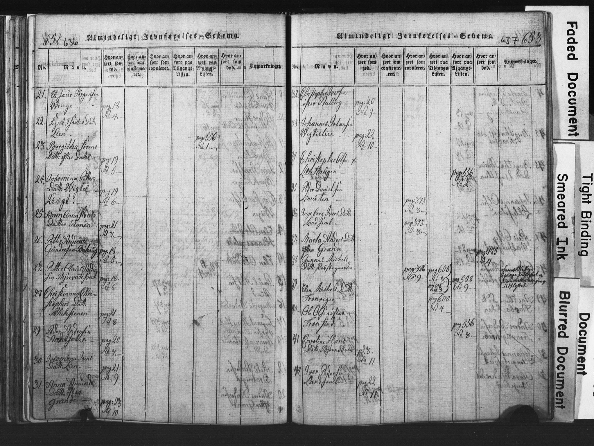 Ministerialprotokoller, klokkerbøker og fødselsregistre - Nord-Trøndelag, SAT/A-1458/701/L0017: Parish register (copy) no. 701C01, 1817-1825, p. 636-637