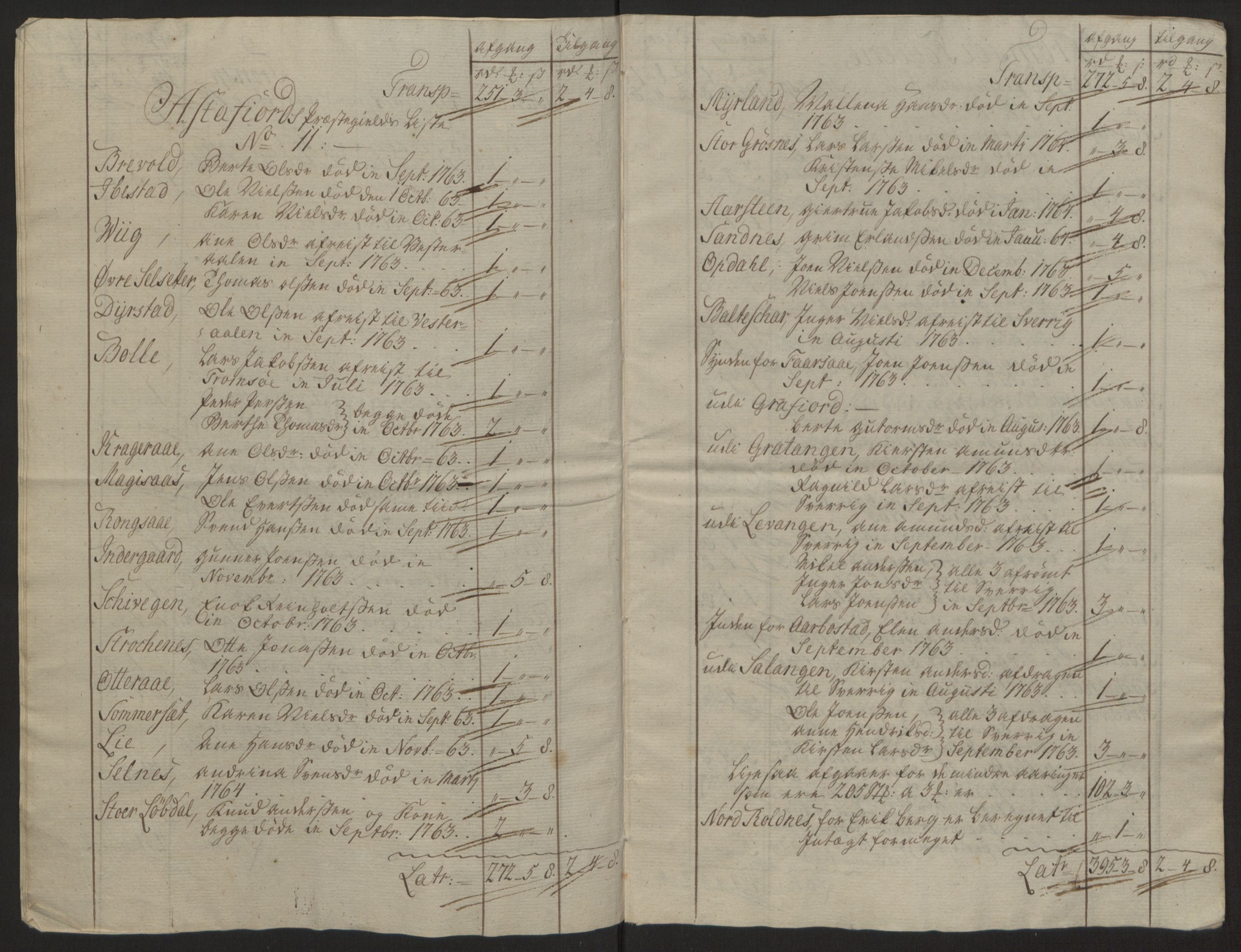 Rentekammeret inntil 1814, Reviderte regnskaper, Fogderegnskap, AV/RA-EA-4092/R68/L4845: Ekstraskatten Senja og Troms, 1762-1765, p. 437