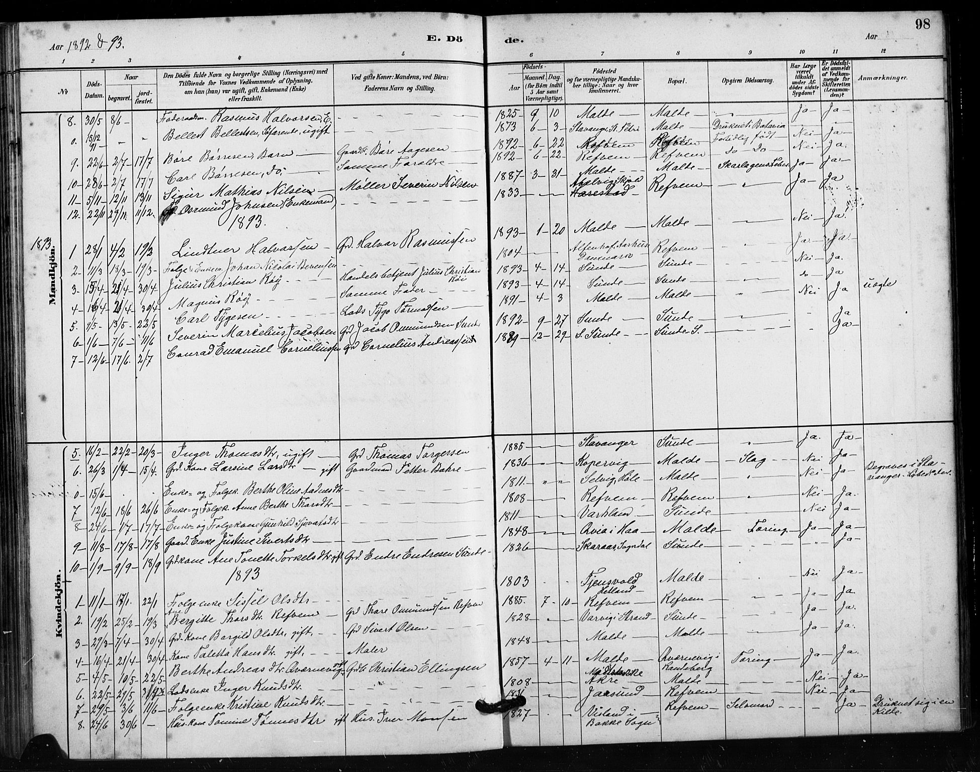 Håland sokneprestkontor, SAST/A-101802/001/30BA/L0011: Parish register (official) no. A 10, 1883-1900, p. 98