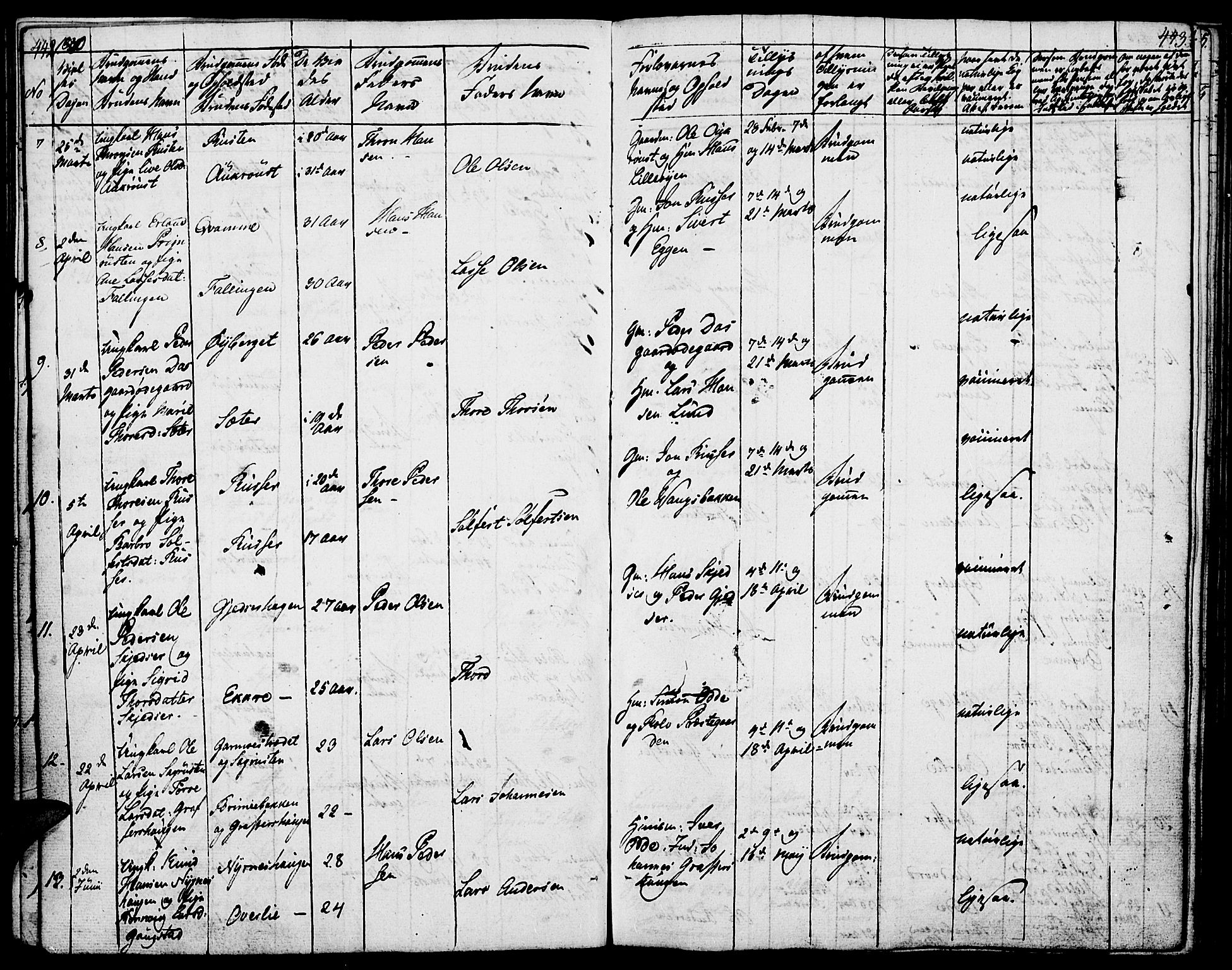 Lom prestekontor, SAH/PREST-070/K/L0005: Parish register (official) no. 5, 1825-1837, p. 442-443