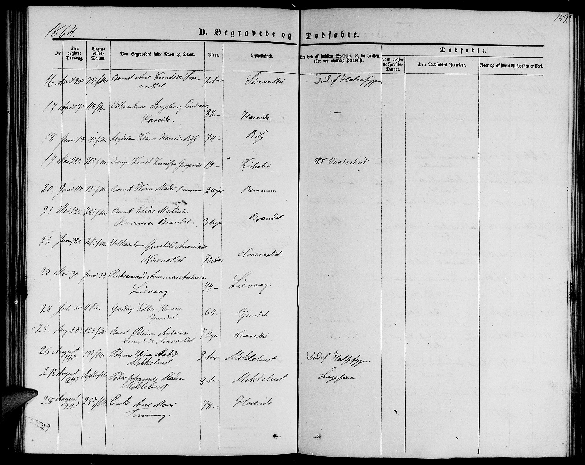 Ministerialprotokoller, klokkerbøker og fødselsregistre - Møre og Romsdal, AV/SAT-A-1454/510/L0124: Parish register (copy) no. 510C01, 1854-1877, p. 149