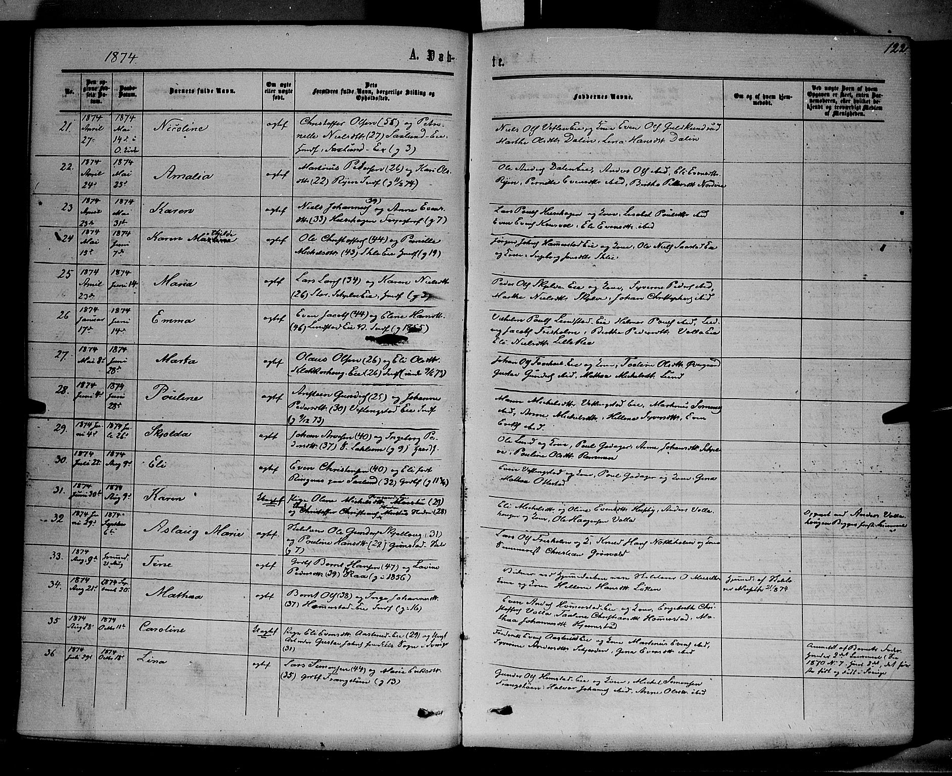 Stange prestekontor, SAH/PREST-002/K/L0013: Parish register (official) no. 13, 1862-1879, p. 122