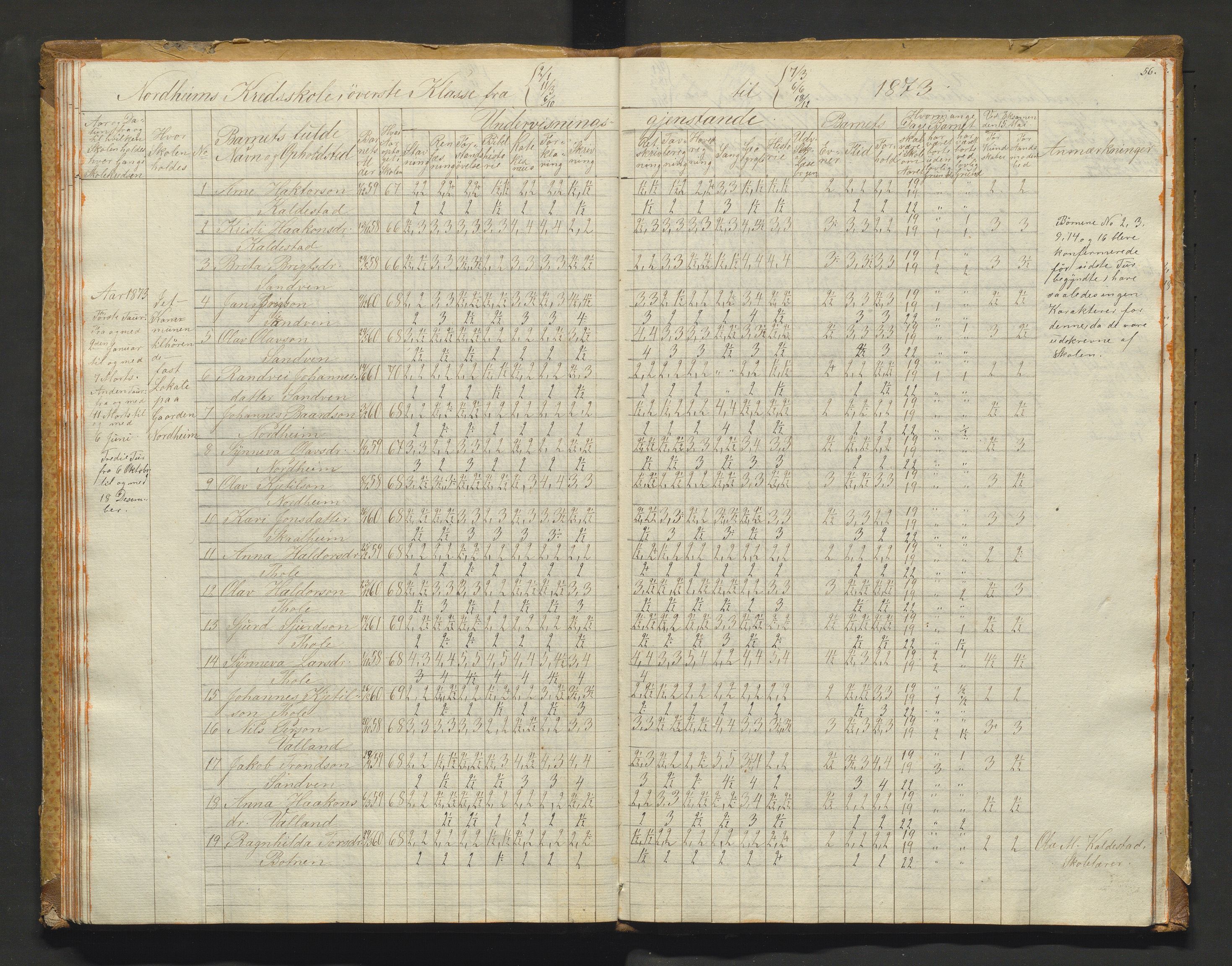 Kvam herad. Barneskulane, IKAH/1238-231/F/Fa/L0001: Skuleprotokoll for 1., 2. og 3. skuledistrikt i Vikøy prestegjeld m/ inventarliste, 1833-1877, p. 56