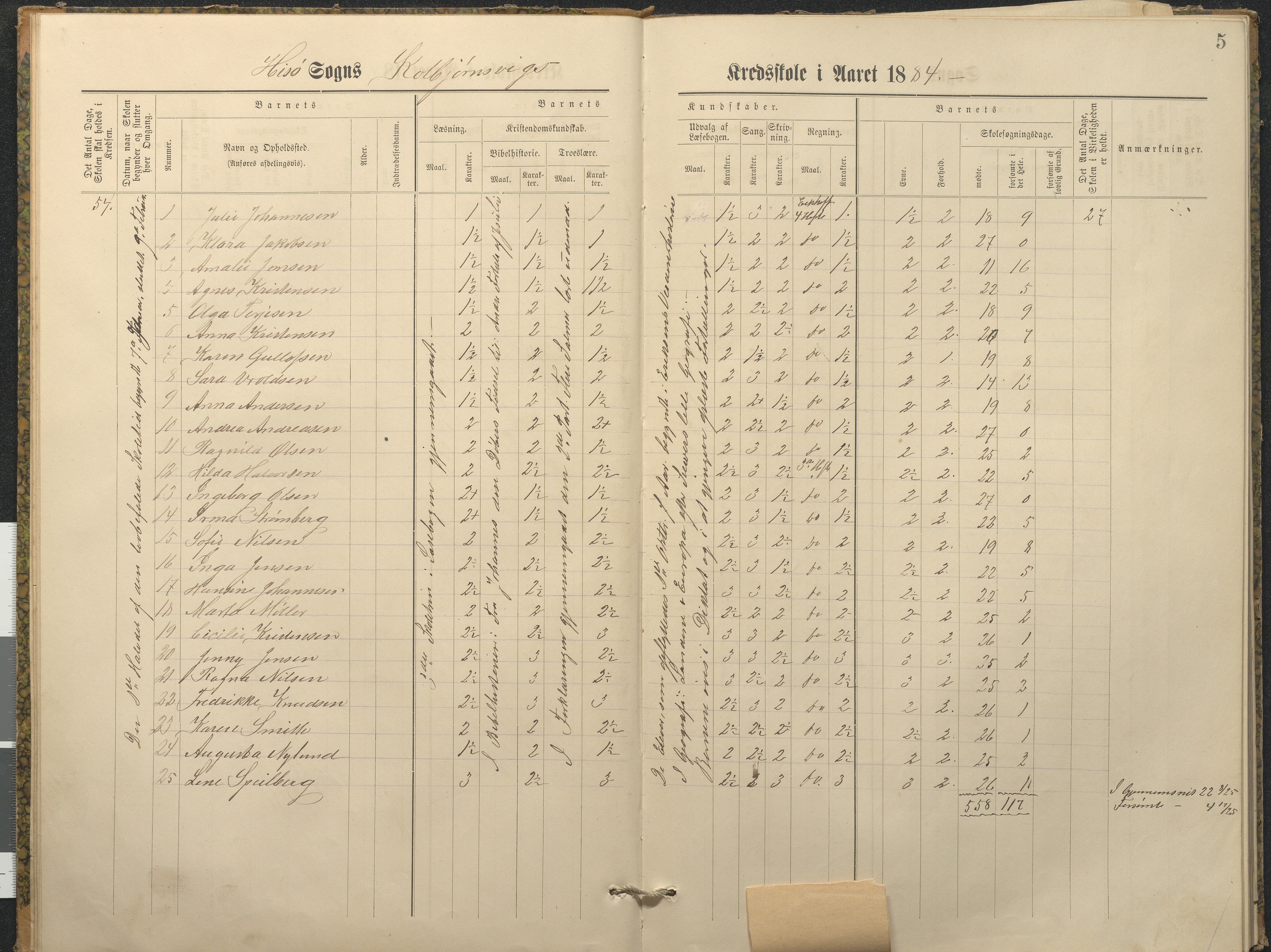 Hisøy kommune frem til 1991, AAKS/KA0922-PK/32/L0011: Skoleprotokoll, 1883-1891, p. 5