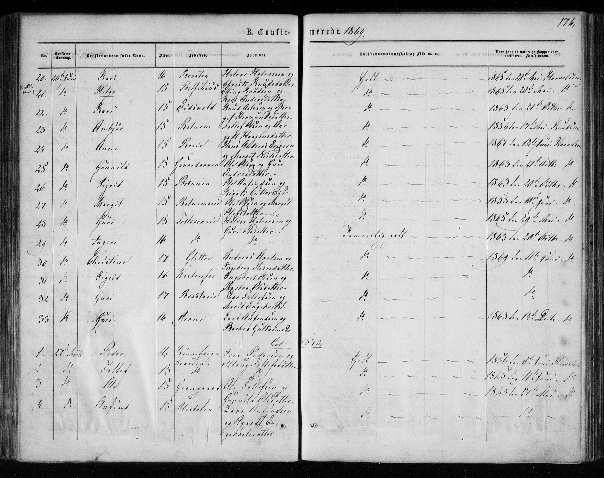 Gol kirkebøker, AV/SAKO-A-226/F/Fa/L0003: Parish register (official) no. I 3, 1863-1875, p. 176