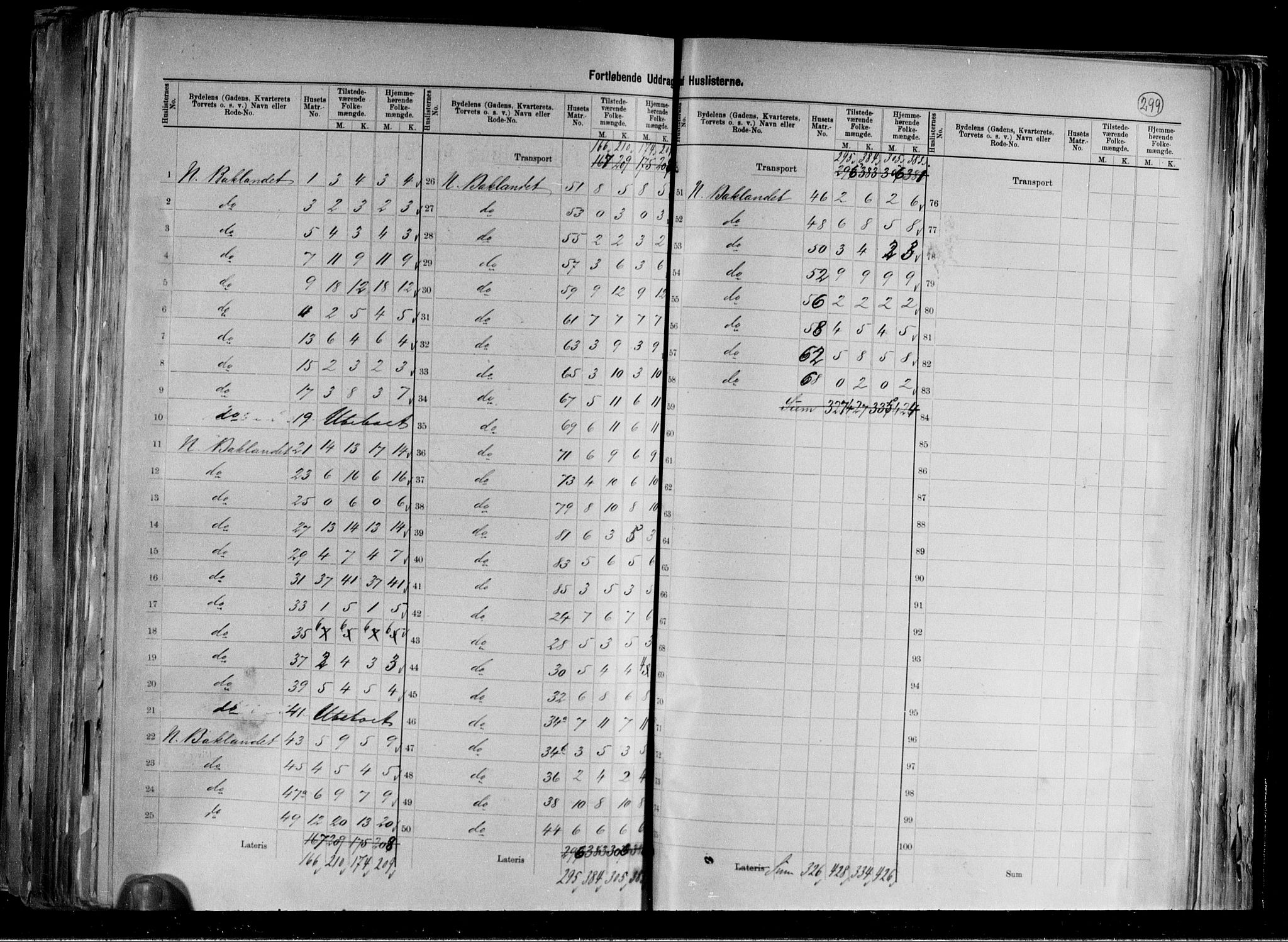 RA, 1891 census for 1601 Trondheim, 1891, p. 61