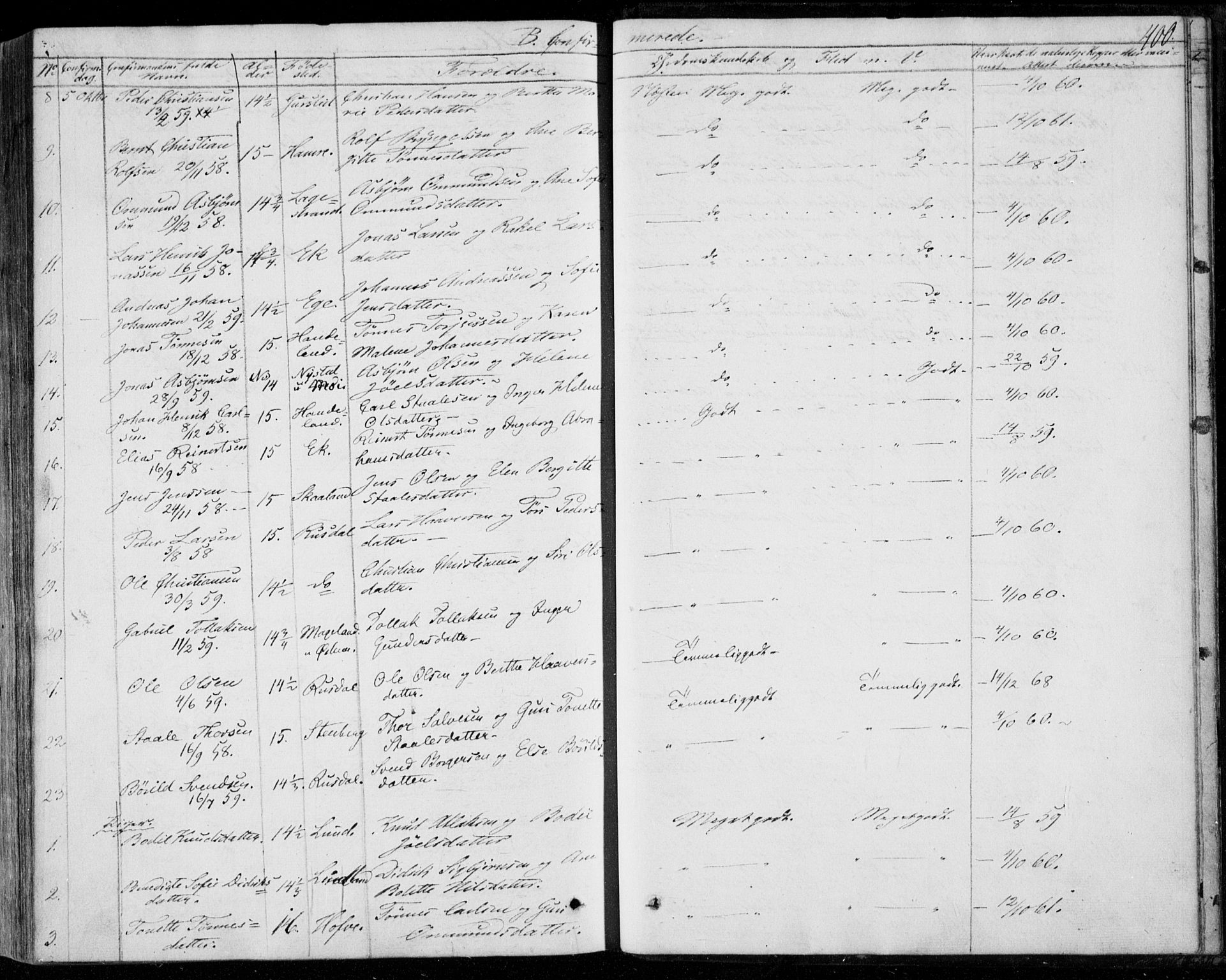 Lund sokneprestkontor, AV/SAST-A-101809/S06/L0009: Parish register (official) no. A 8, 1853-1877, p. 400