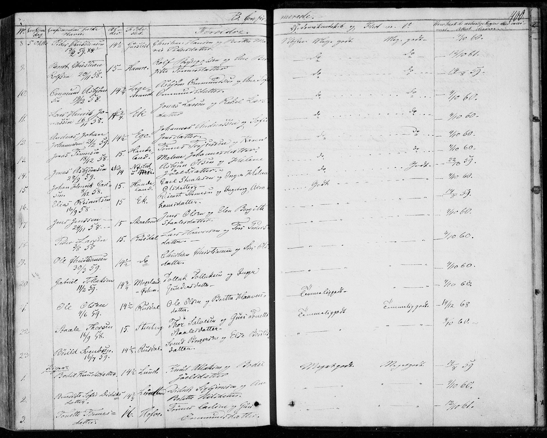 Lund sokneprestkontor, AV/SAST-A-101809/S06/L0009: Parish register (official) no. A 8, 1853-1877, p. 400