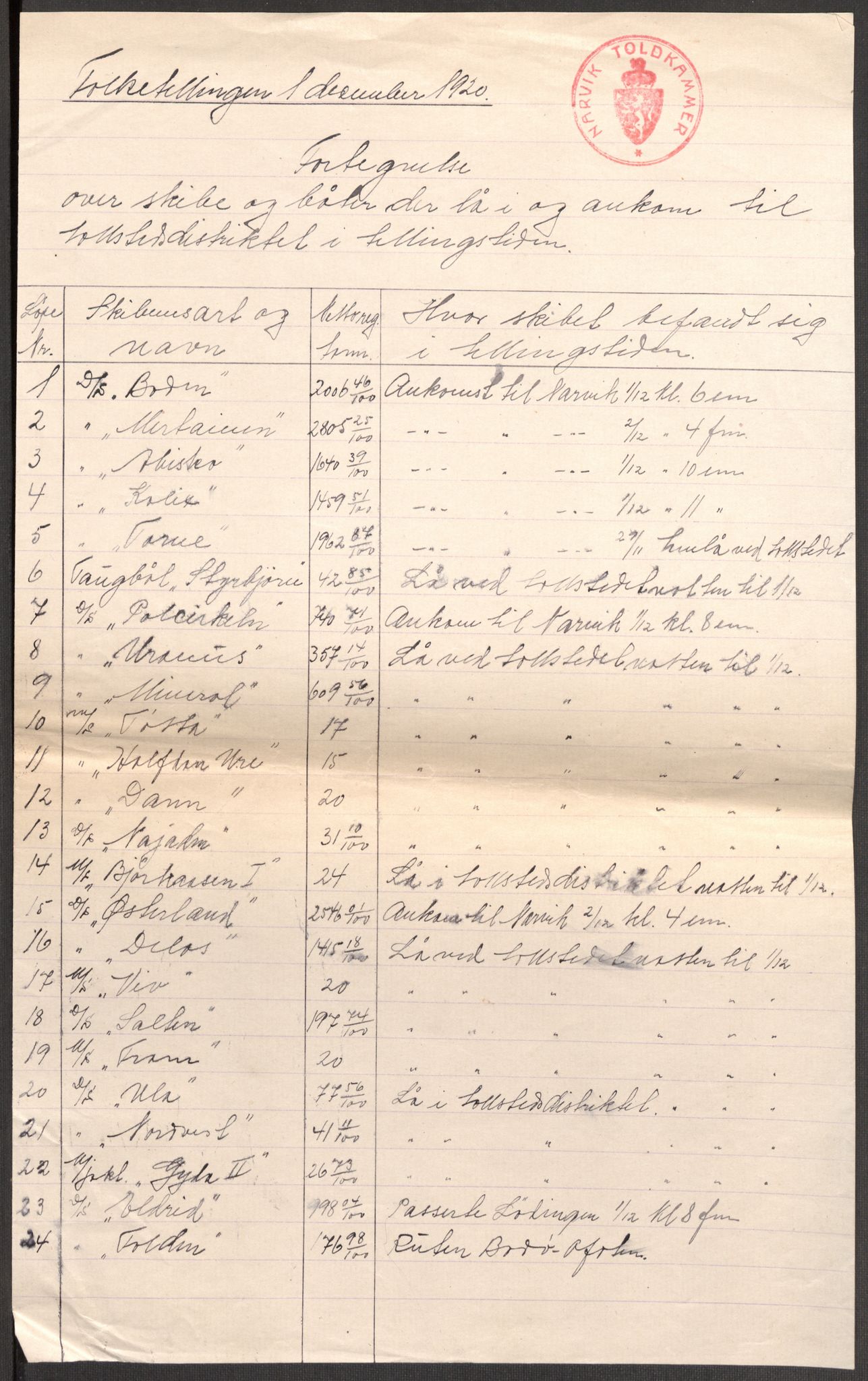 SAT, 1920 census for Narvik, 1920, p. 16457