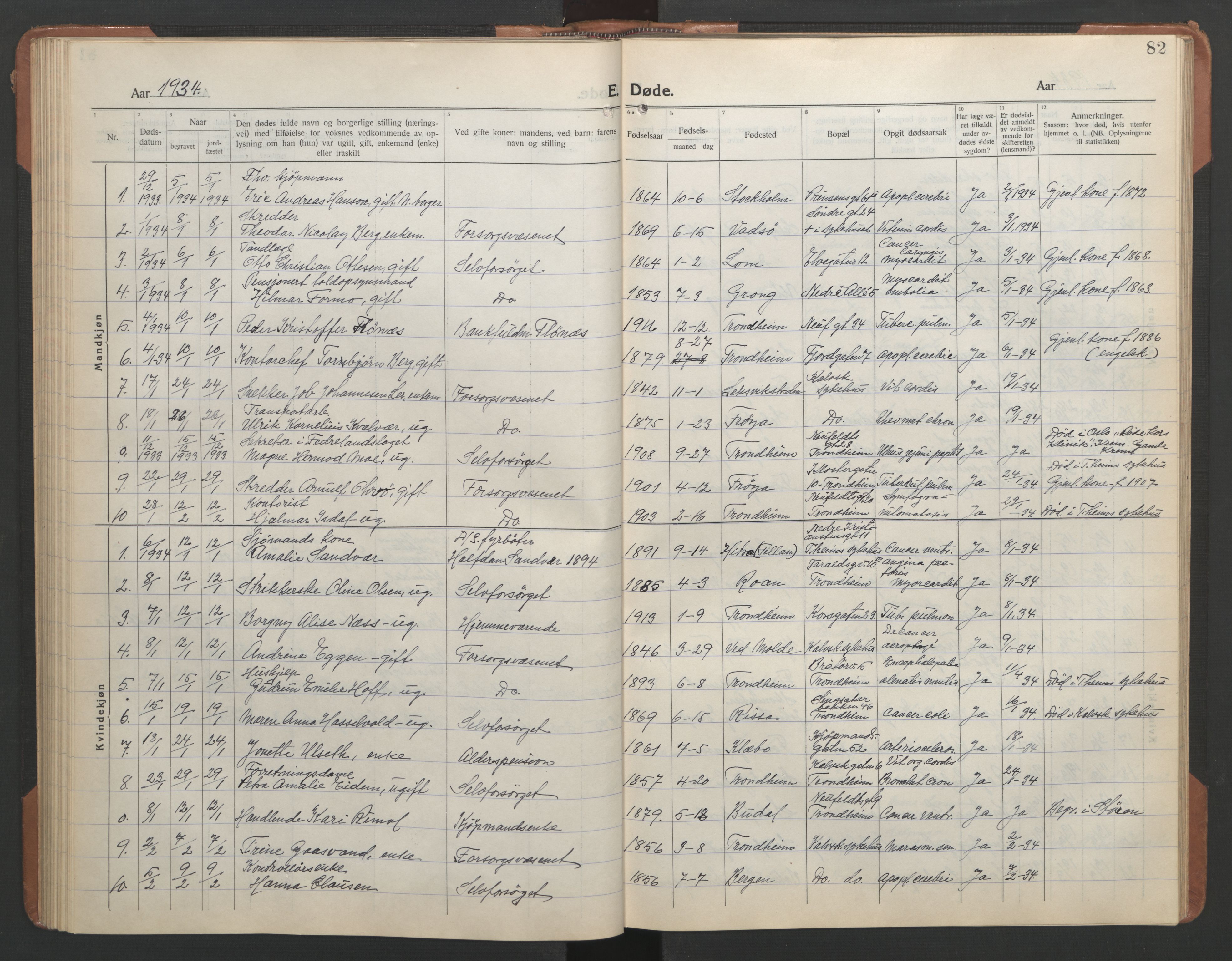 Ministerialprotokoller, klokkerbøker og fødselsregistre - Sør-Trøndelag, SAT/A-1456/602/L0150: Parish register (copy) no. 602C18, 1922-1949, p. 82