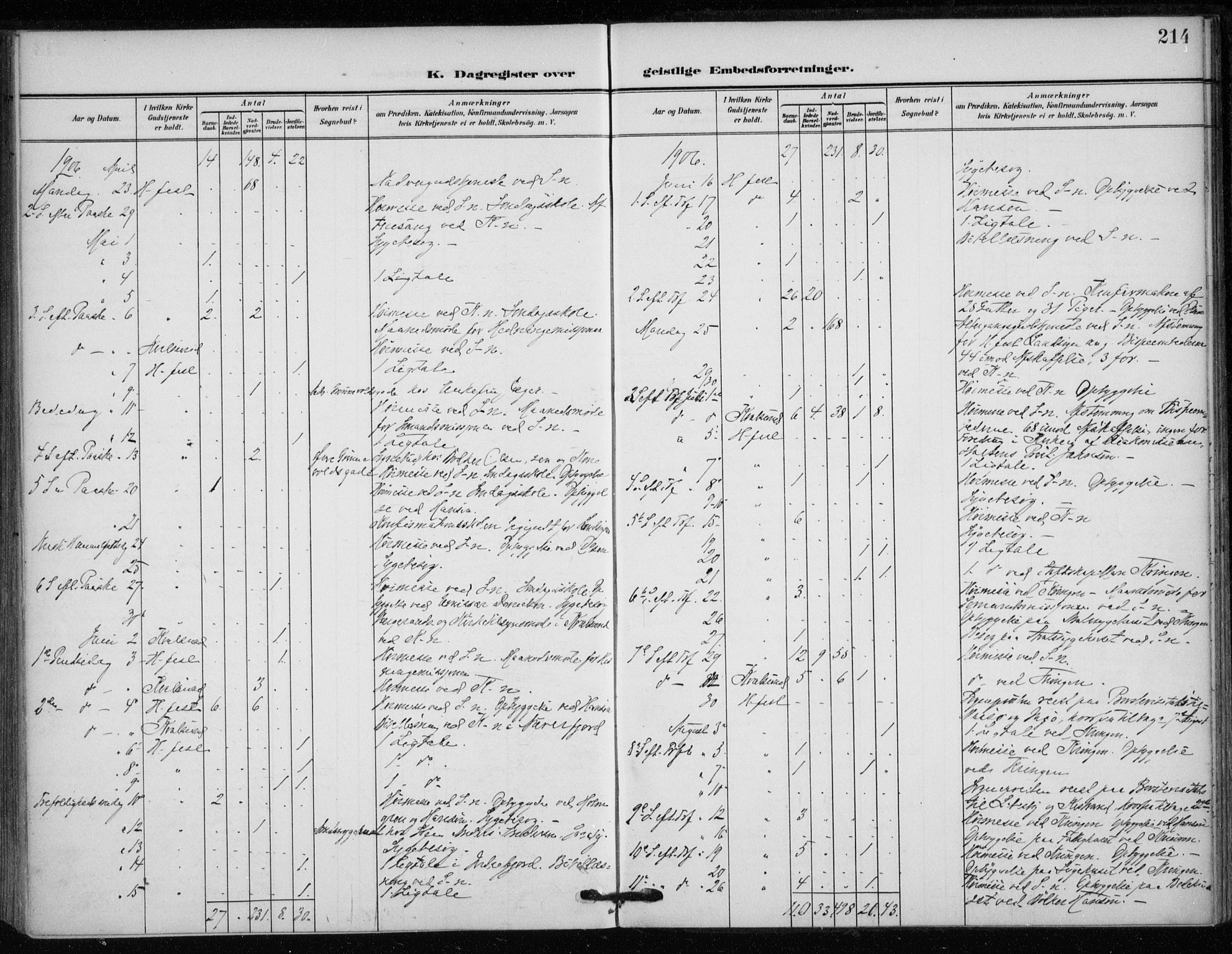 Hammerfest sokneprestkontor, AV/SATØ-S-1347/H/Ha/L0014.kirke: Parish register (official) no. 14, 1906-1916, p. 214