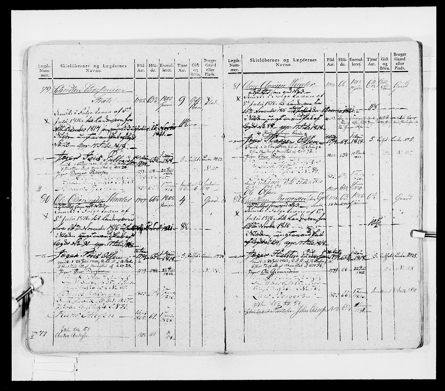 Generalitets- og kommissariatskollegiet, Det kongelige norske kommissariatskollegium, AV/RA-EA-5420/E/Eh/L0027: Skiløperkompaniene, 1812-1832, p. 91