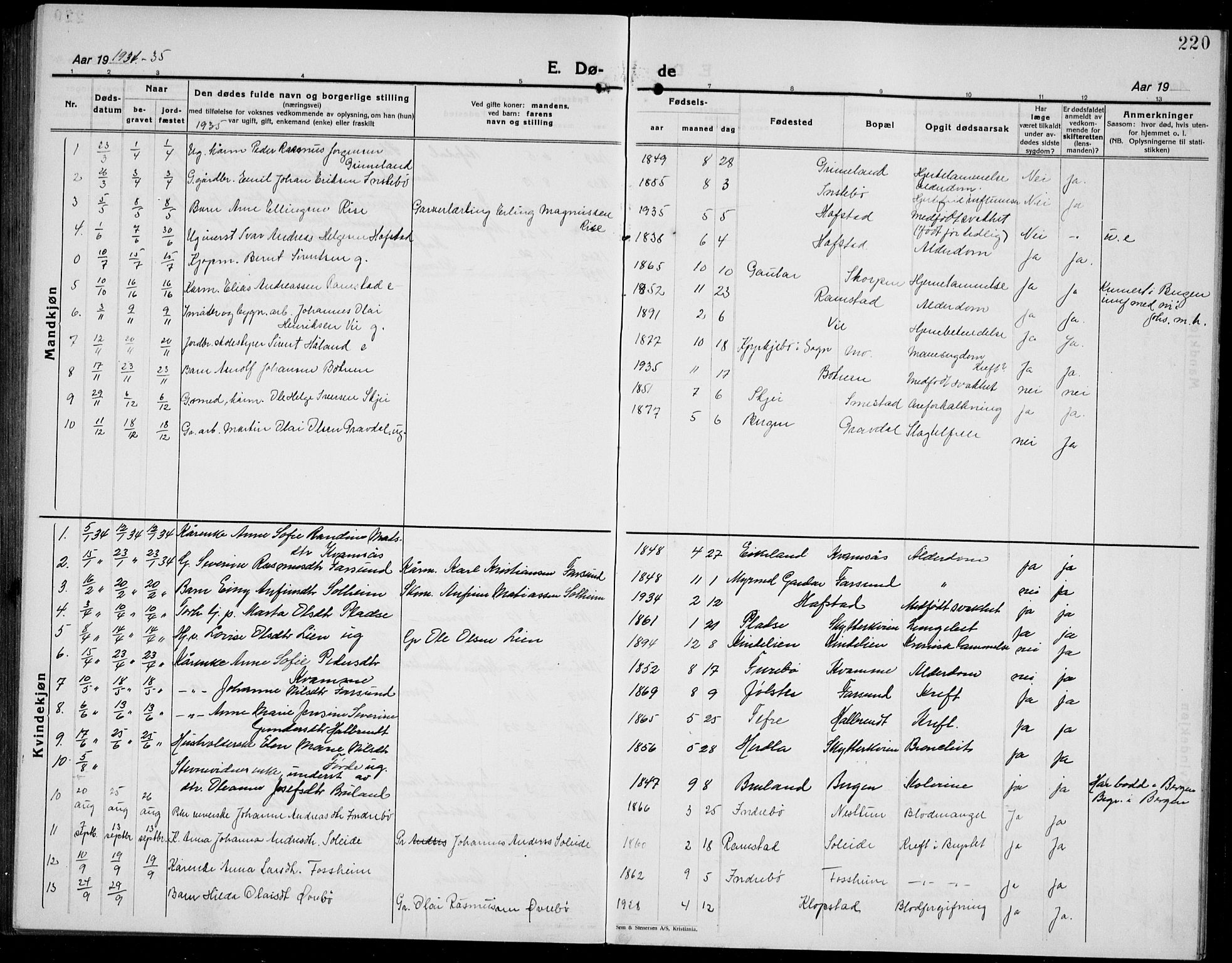 Førde sokneprestembete, SAB/A-79901/H/Hab/Haba/L0004: Parish register (copy) no. A 4, 1924-1941, p. 220