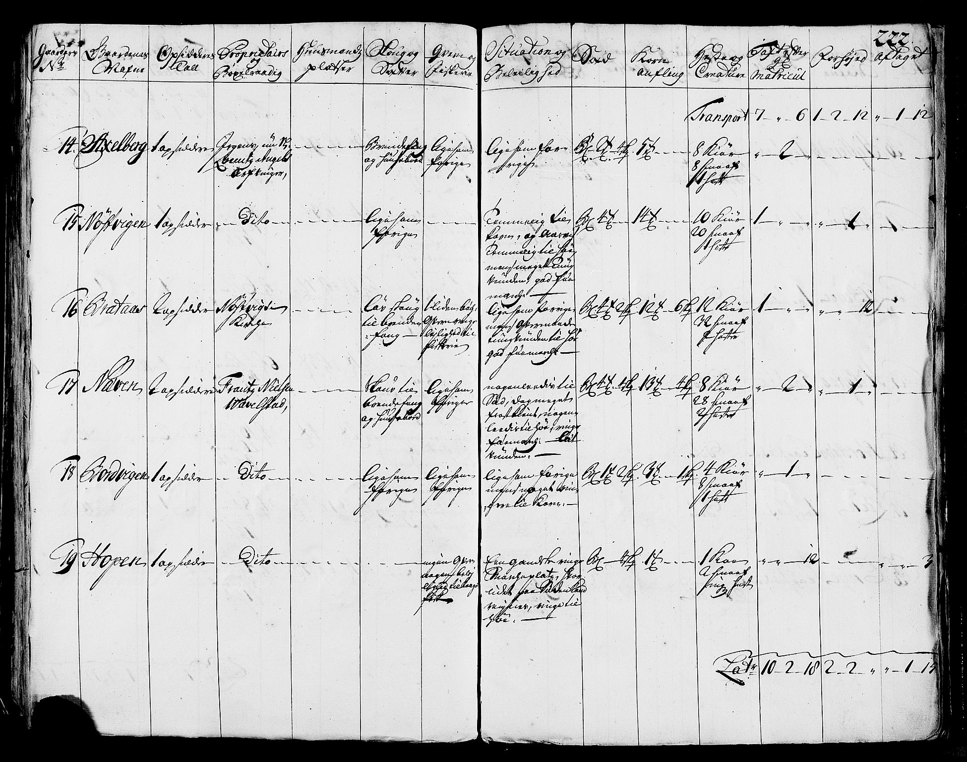 Rentekammeret inntil 1814, Realistisk ordnet avdeling, AV/RA-EA-4070/N/Nb/Nbf/L0170: Helgeland eksaminasjonsprotokoll, 1723, p. 221