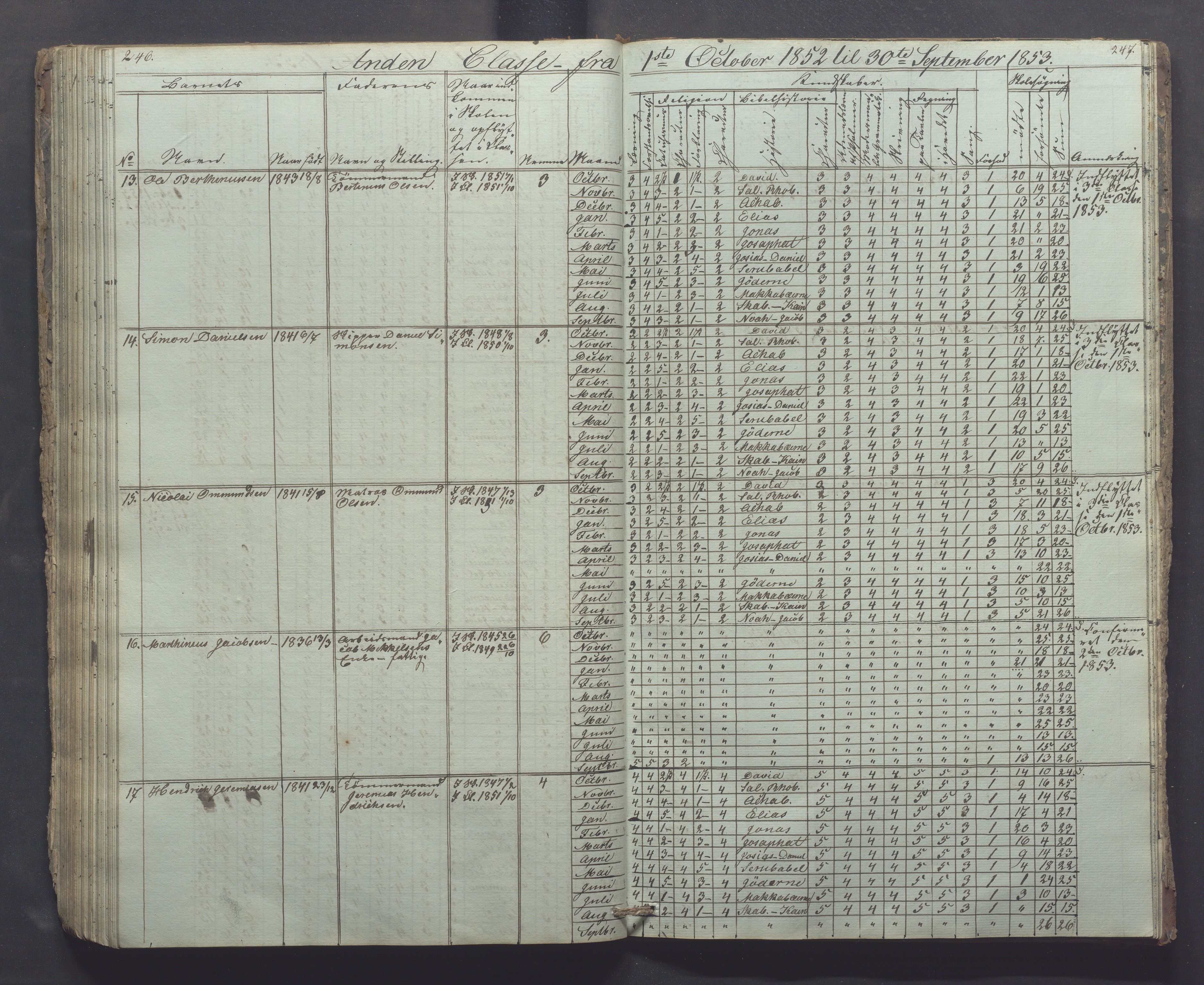 Egersund kommune (Ladested) - Egersund almueskole/folkeskole, IKAR/K-100521/H/L0002: Skoleprotokoll - Faste Almueskole, 2. klasse, 1844-1852, p. 246-247