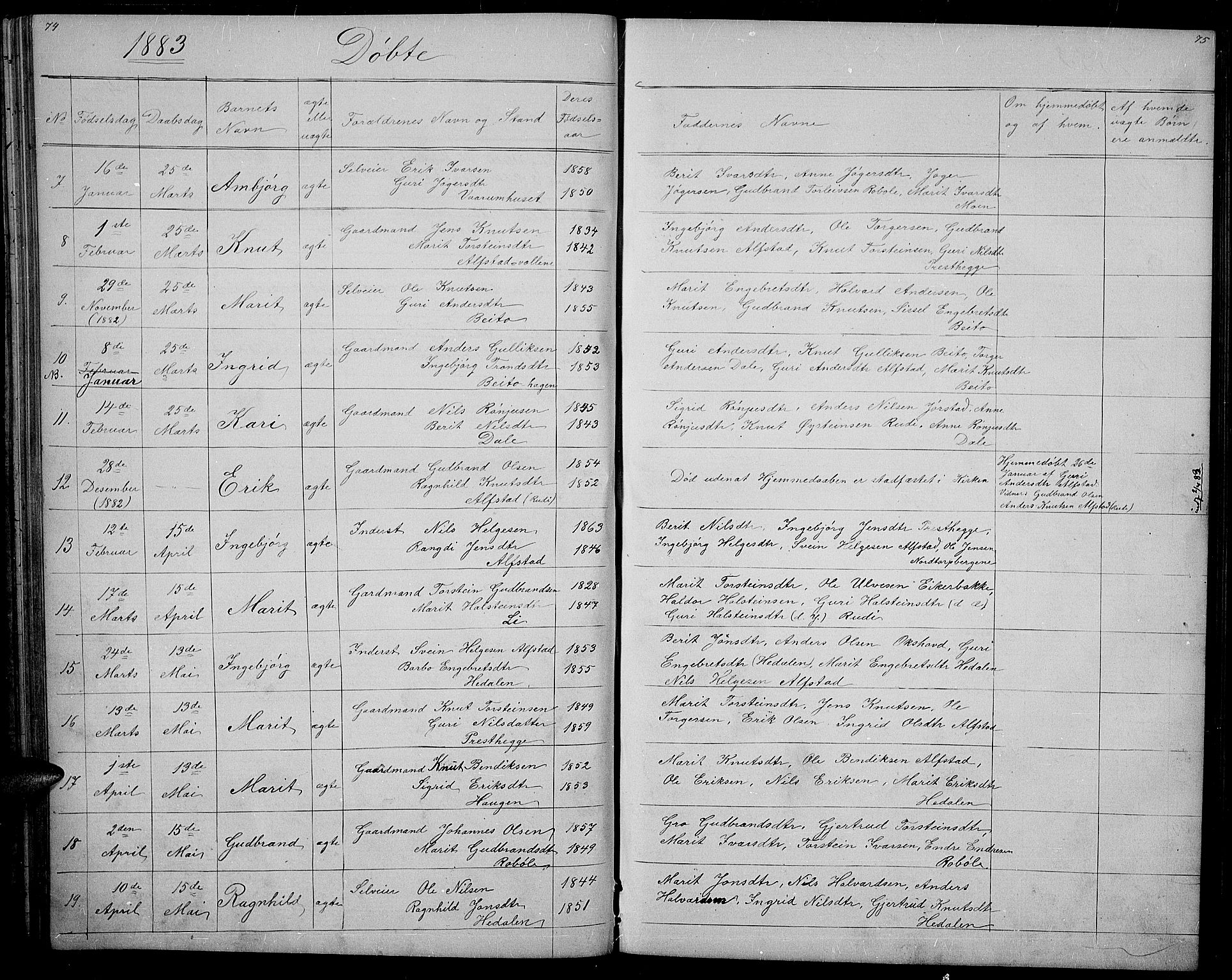 Øystre Slidre prestekontor, SAH/PREST-138/H/Ha/Hab/L0001: Parish register (copy) no. 1, 1866-1886, p. 74-75