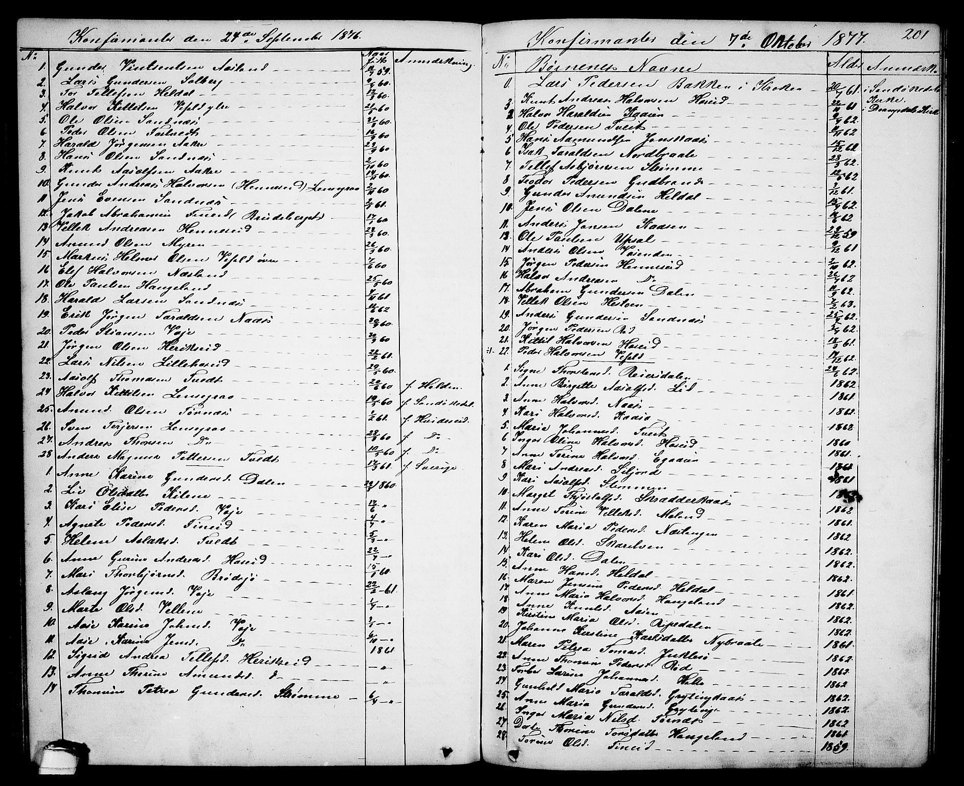 Drangedal kirkebøker, SAKO/A-258/G/Ga/L0002: Parish register (copy) no. I 2, 1856-1887, p. 201