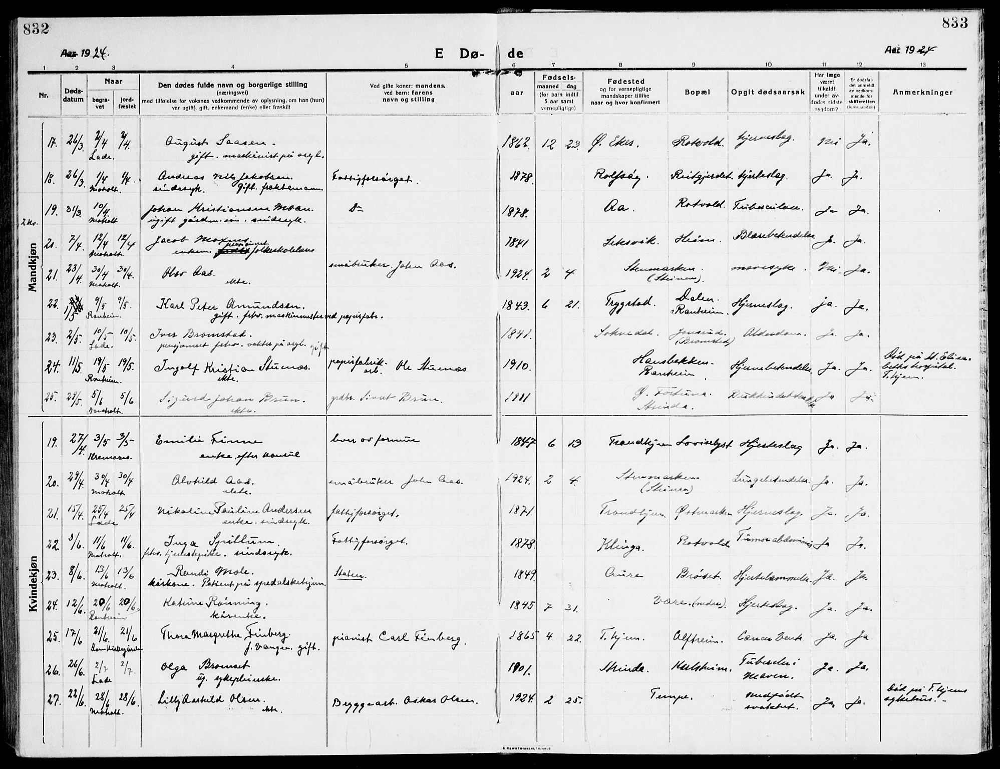 Ministerialprotokoller, klokkerbøker og fødselsregistre - Sør-Trøndelag, SAT/A-1456/607/L0321: Parish register (official) no. 607A05, 1916-1935, p. 832-833