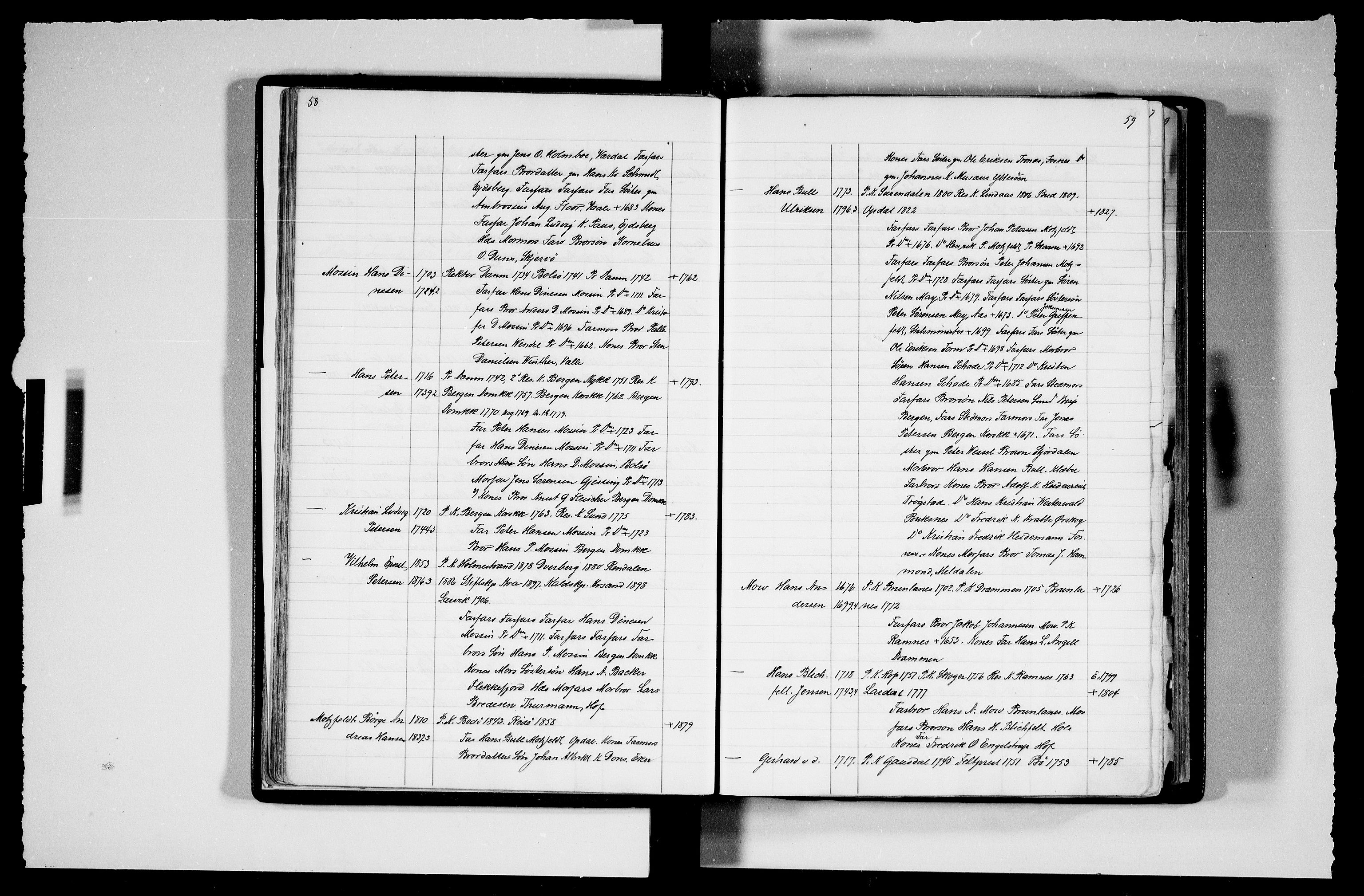 Manuskriptsamlingen, AV/RA-EA-3667/F/L0111c: Schiørn, Fredrik; Den norske kirkes embeter og prester 1700-1900, Prester L-Ø, 1700-1900, p. 58-59