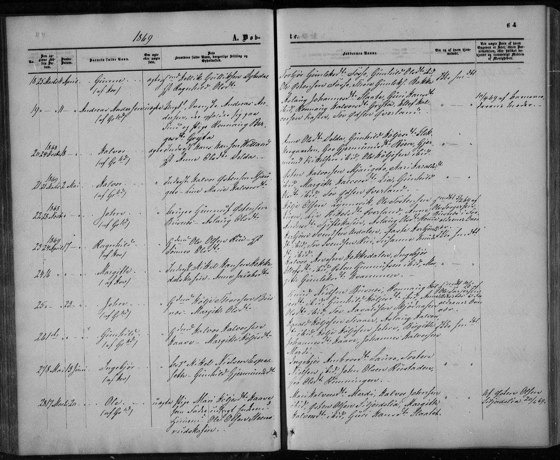 Gransherad kirkebøker, AV/SAKO-A-267/F/Fa/L0003: Parish register (official) no. I 3, 1859-1870, p. 64