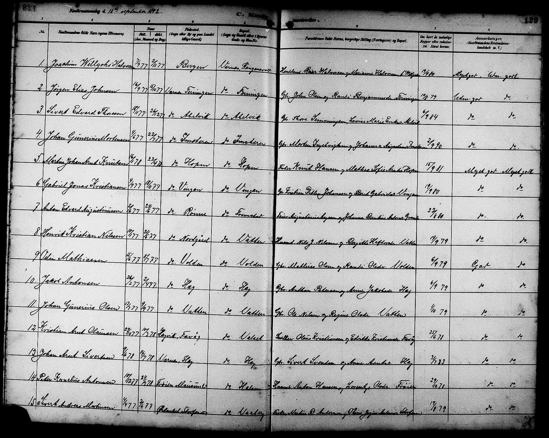 Ministerialprotokoller, klokkerbøker og fødselsregistre - Sør-Trøndelag, SAT/A-1456/662/L0757: Parish register (copy) no. 662C02, 1892-1918, p. 129
