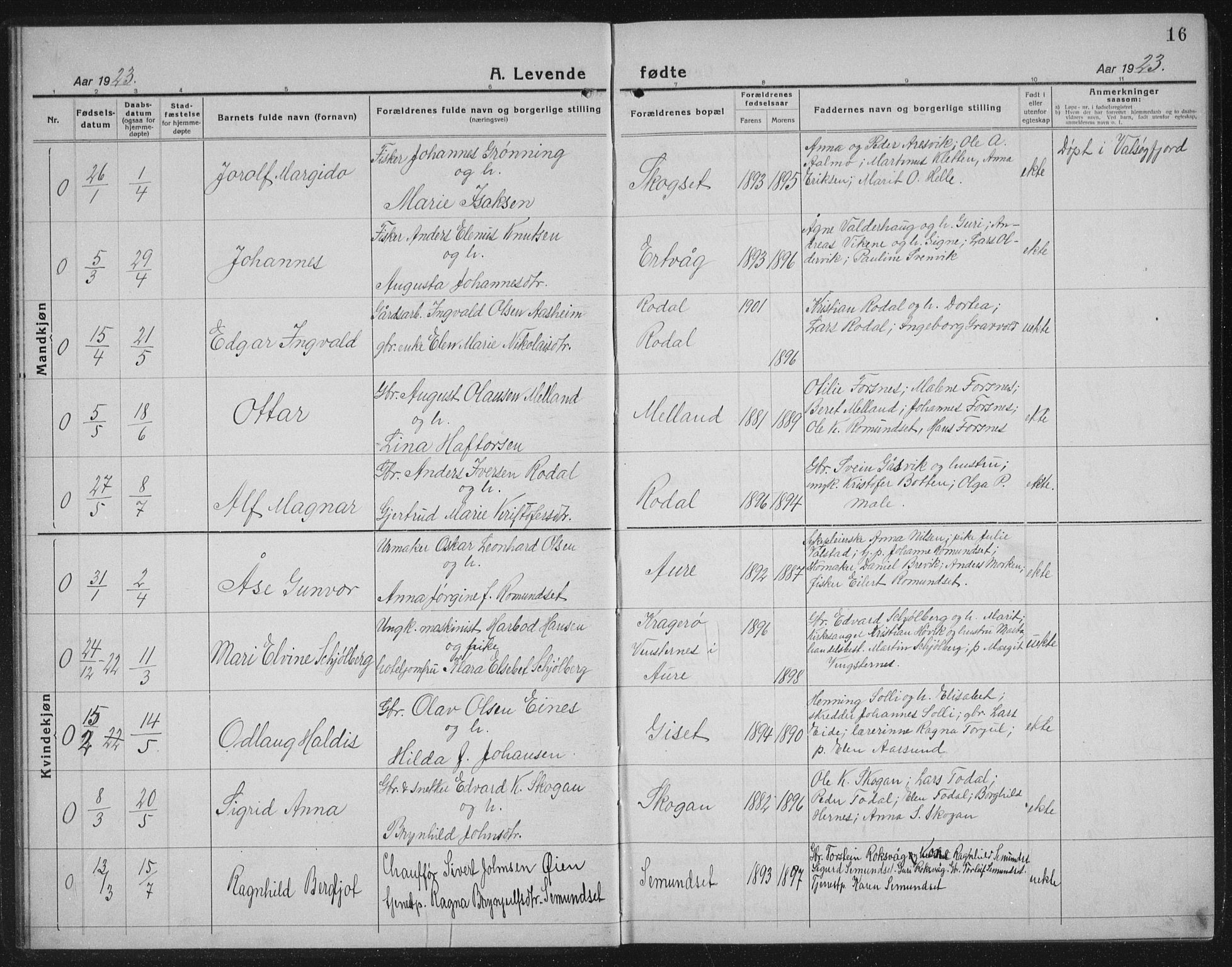 Ministerialprotokoller, klokkerbøker og fødselsregistre - Møre og Romsdal, AV/SAT-A-1454/578/L0911: Parish register (copy) no. 578C04, 1921-1940, p. 16